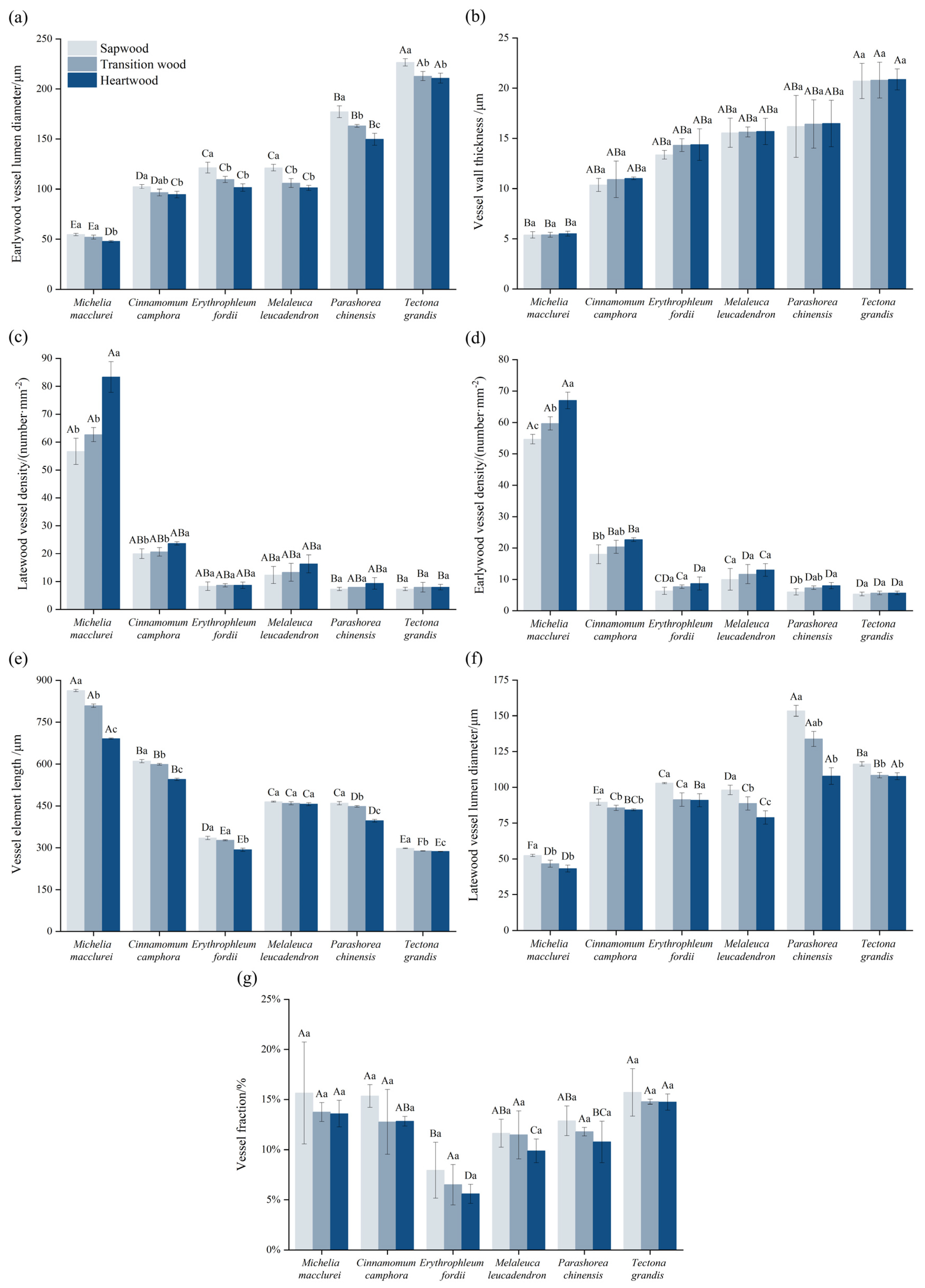 Forests 14 00950 g002