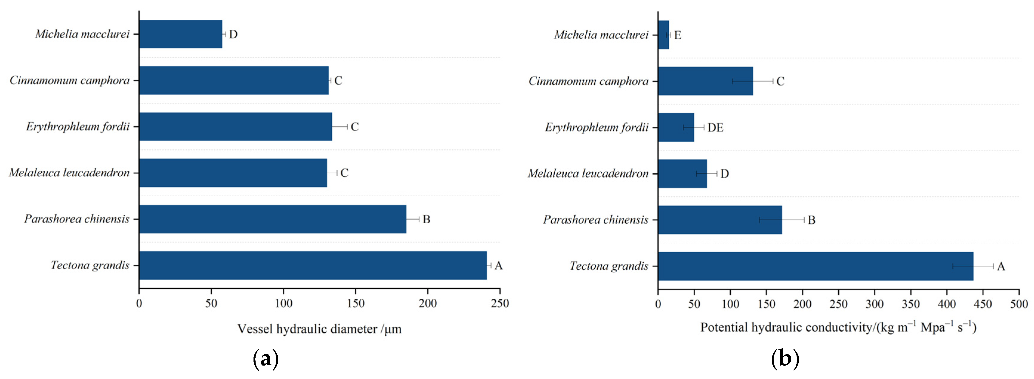 Forests 14 00950 g003