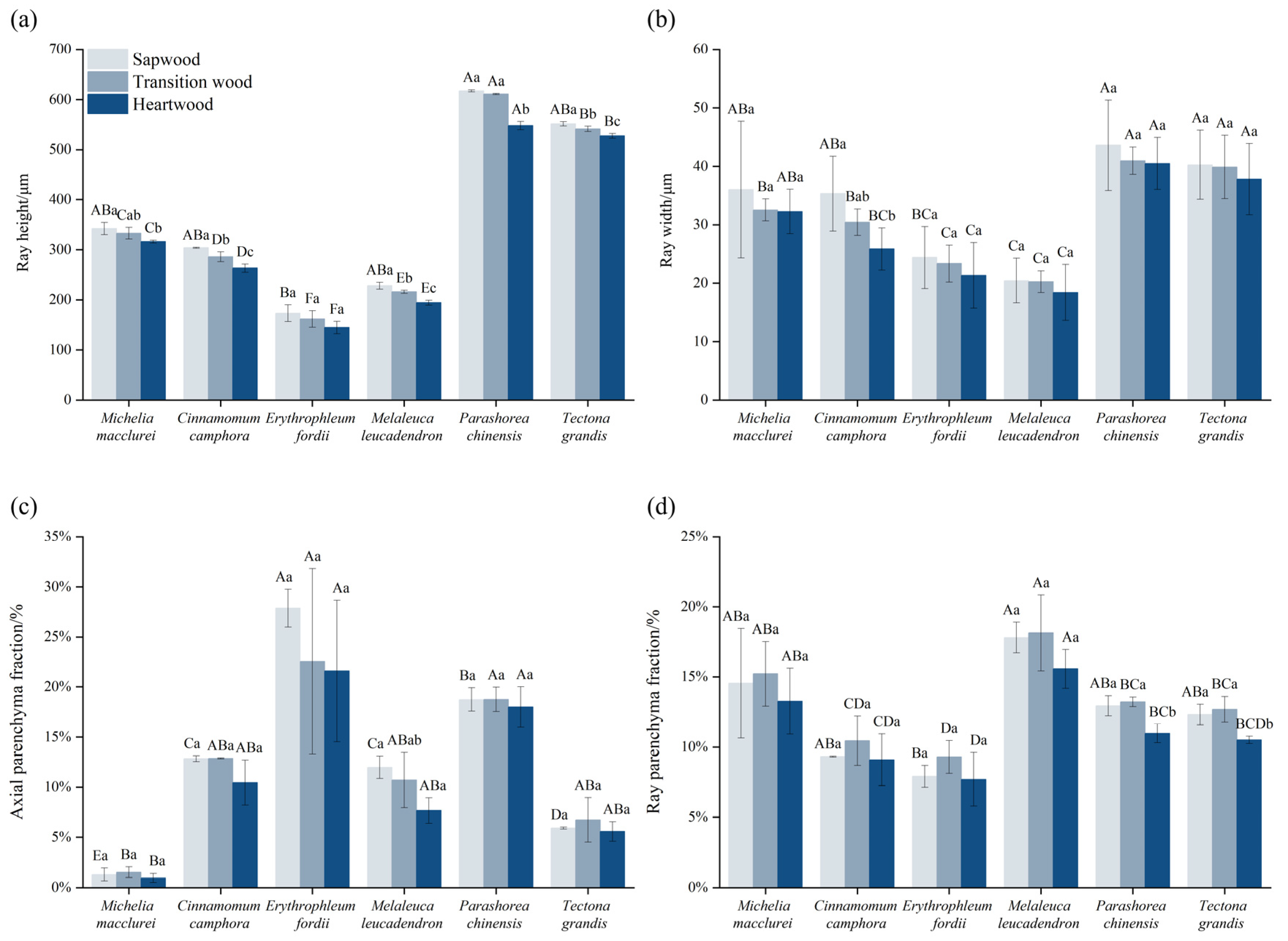 Forests 14 00950 g005a