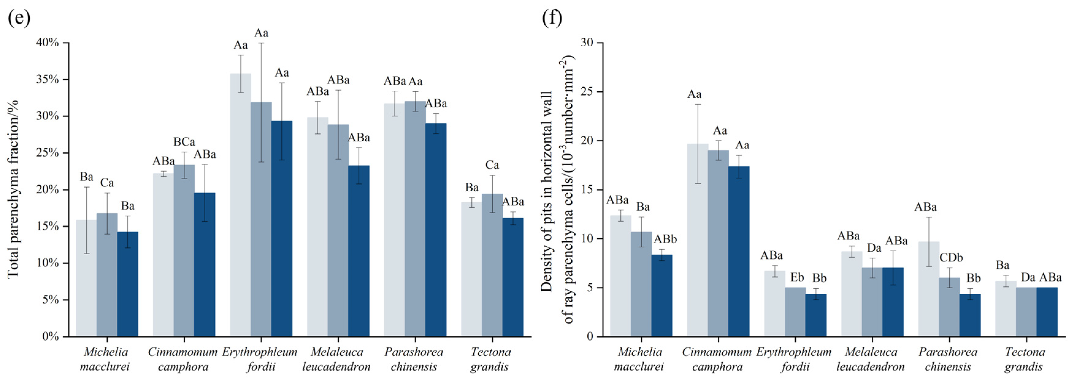 Forests 14 00950 g005b