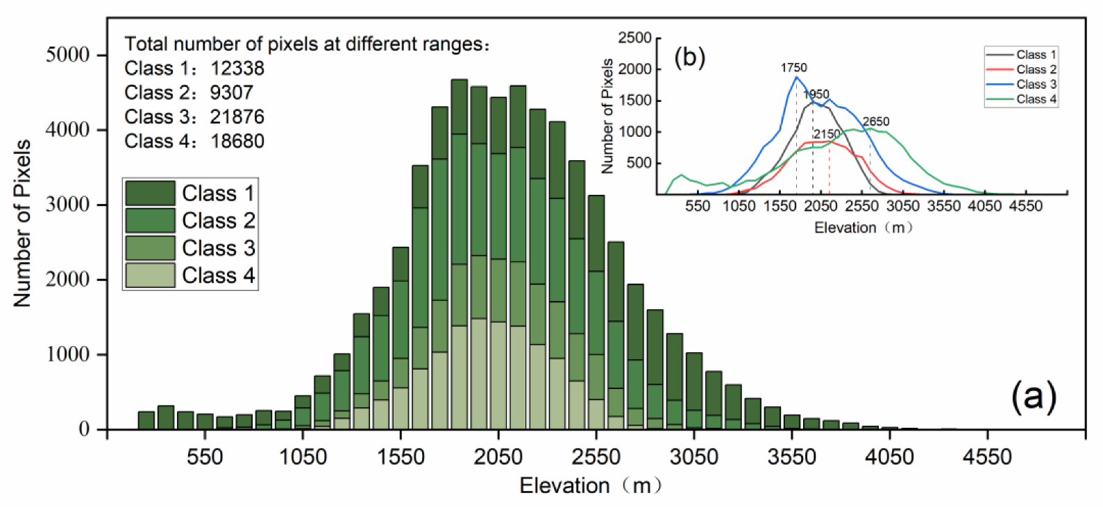 Forests 14 00953 g003