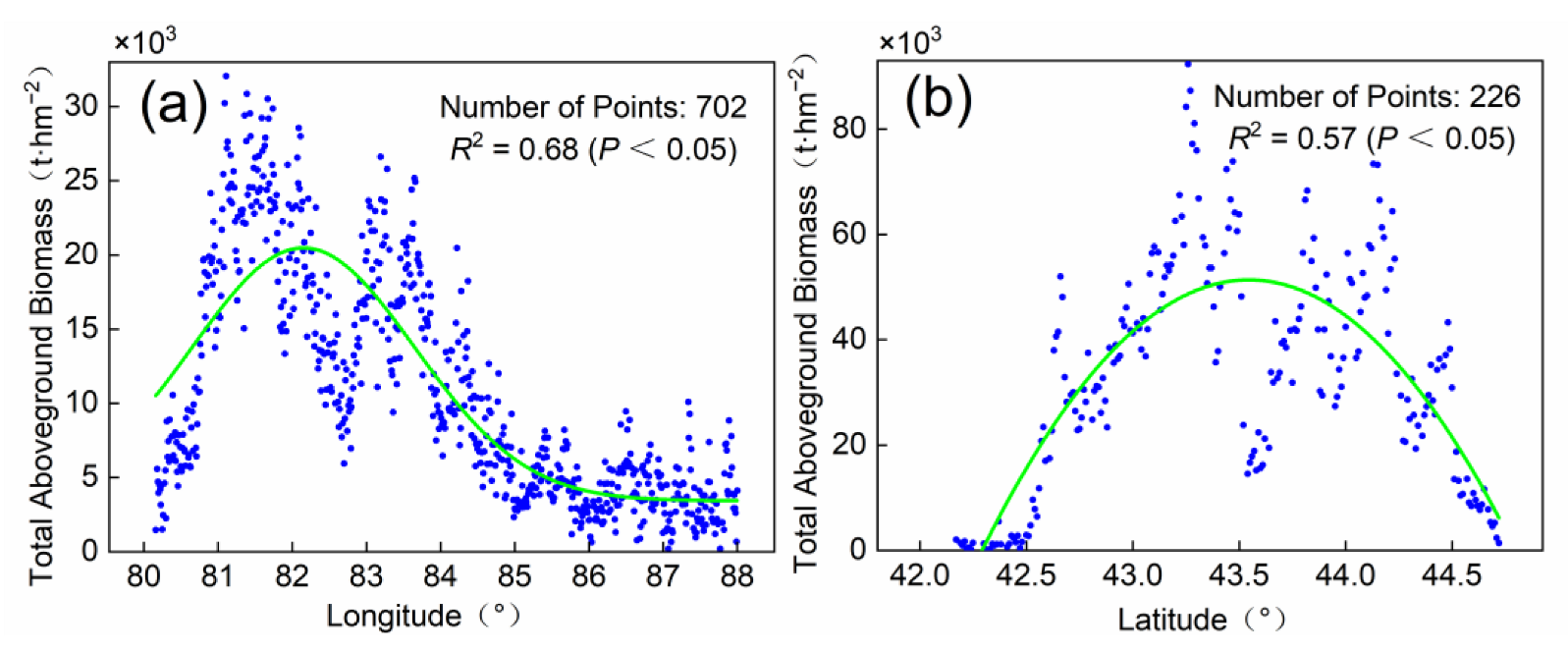 Forests 14 00953 g006