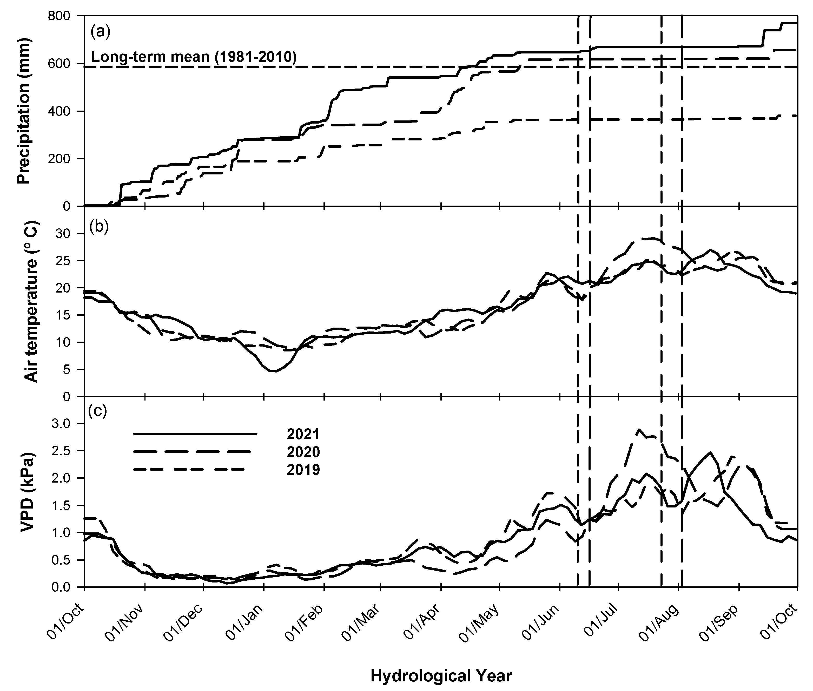 Forests 14 00960 g001