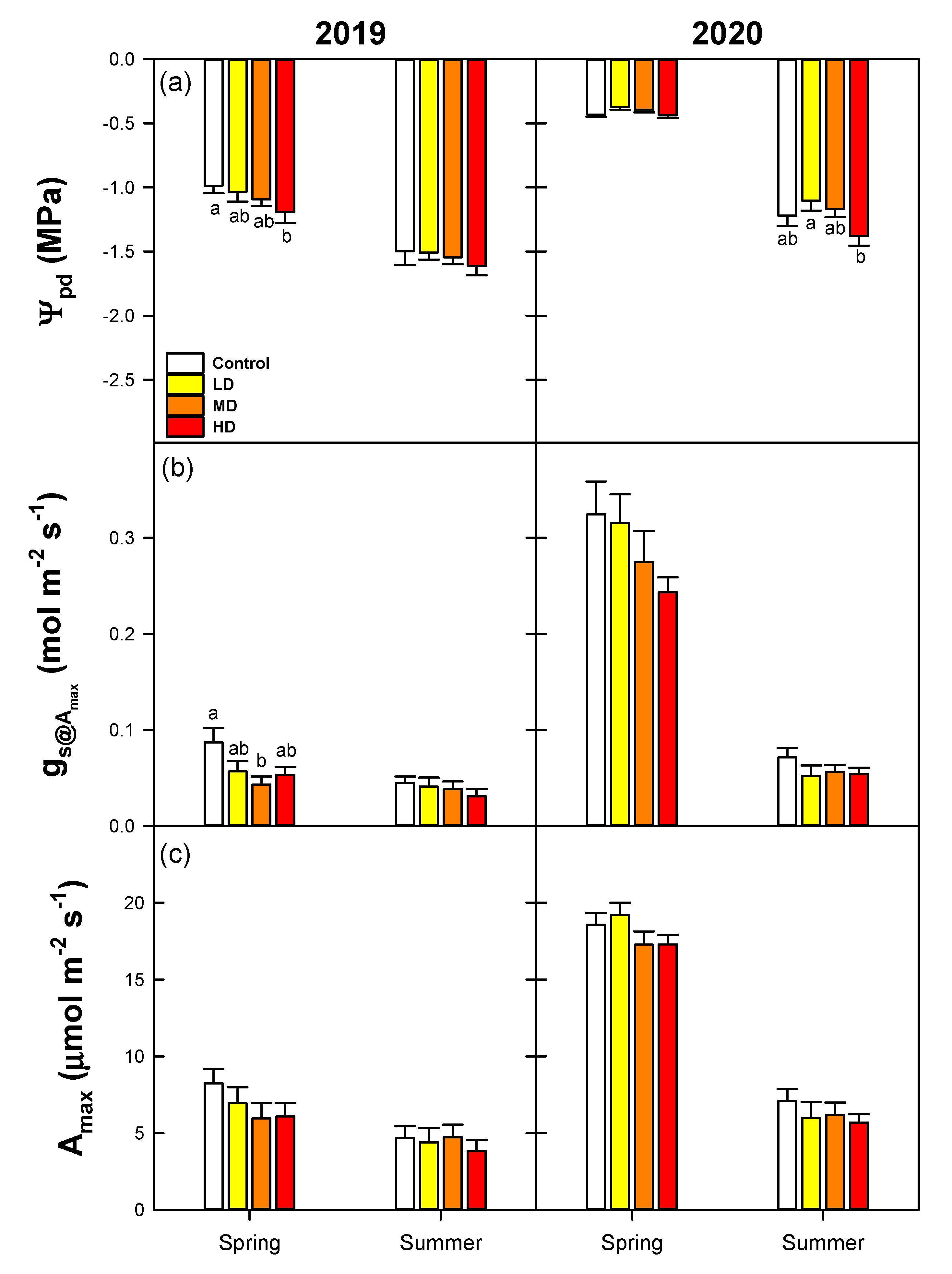 Forests 14 00960 g002