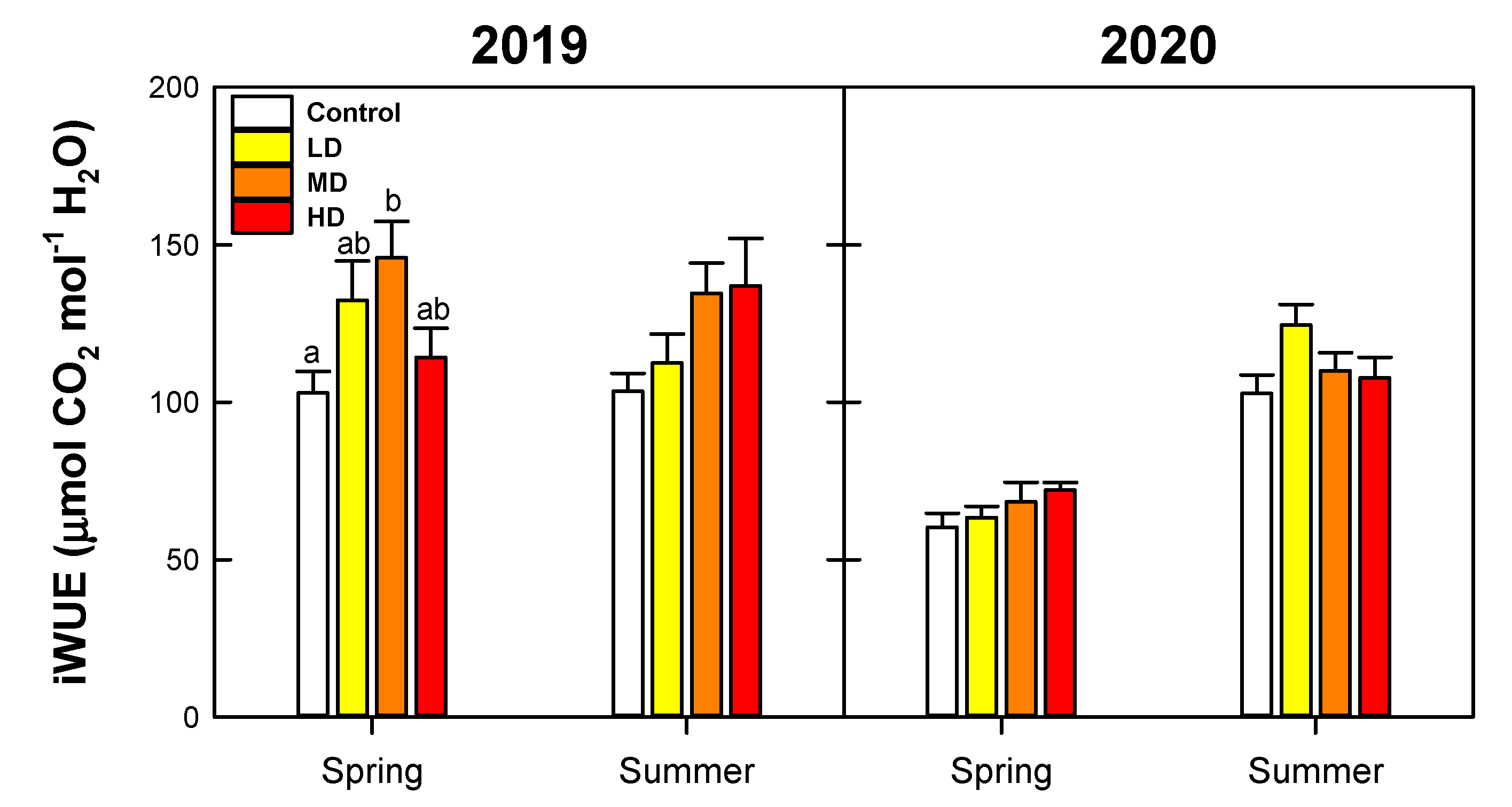 Forests 14 00960 g003