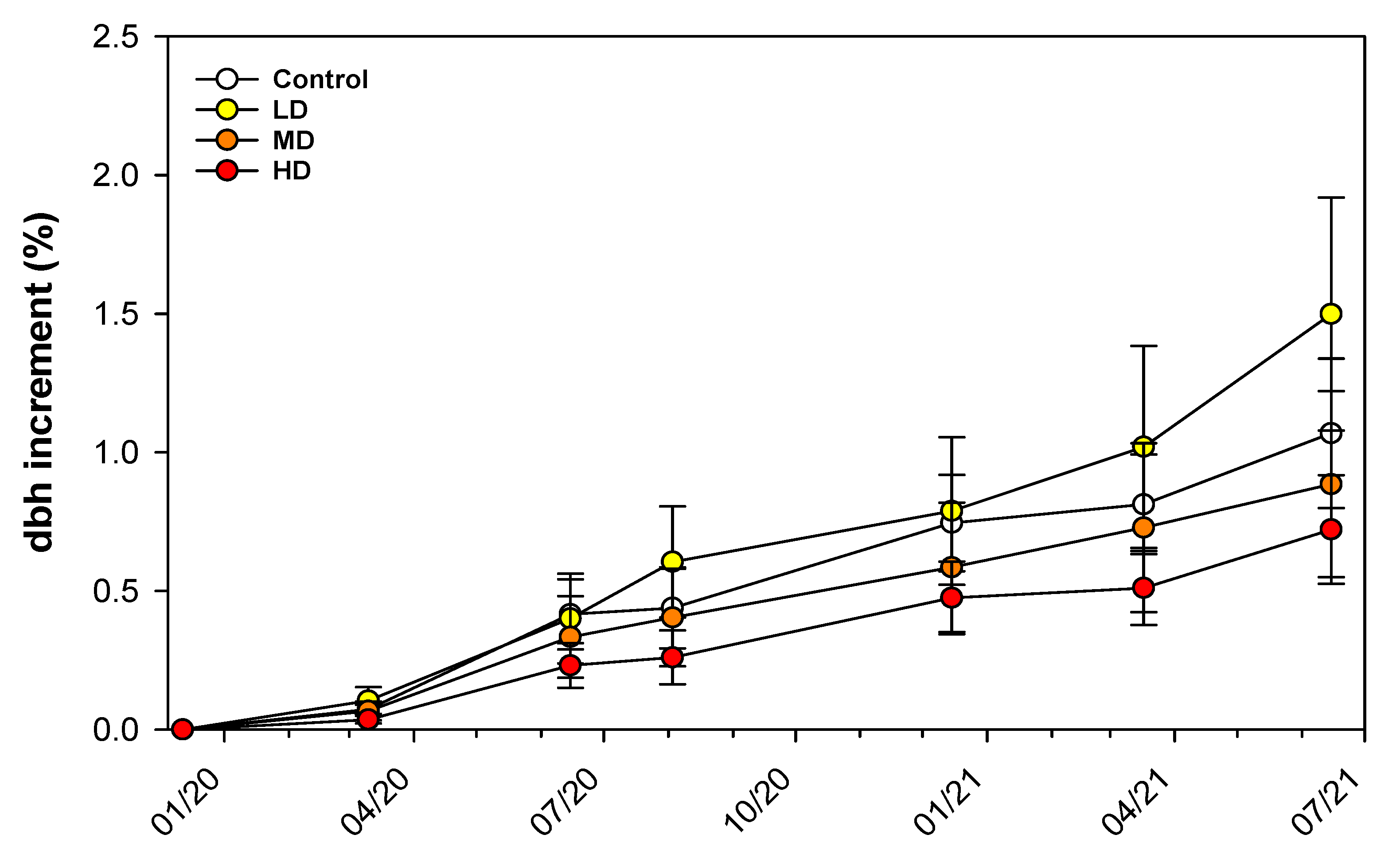 Forests 14 00960 g004