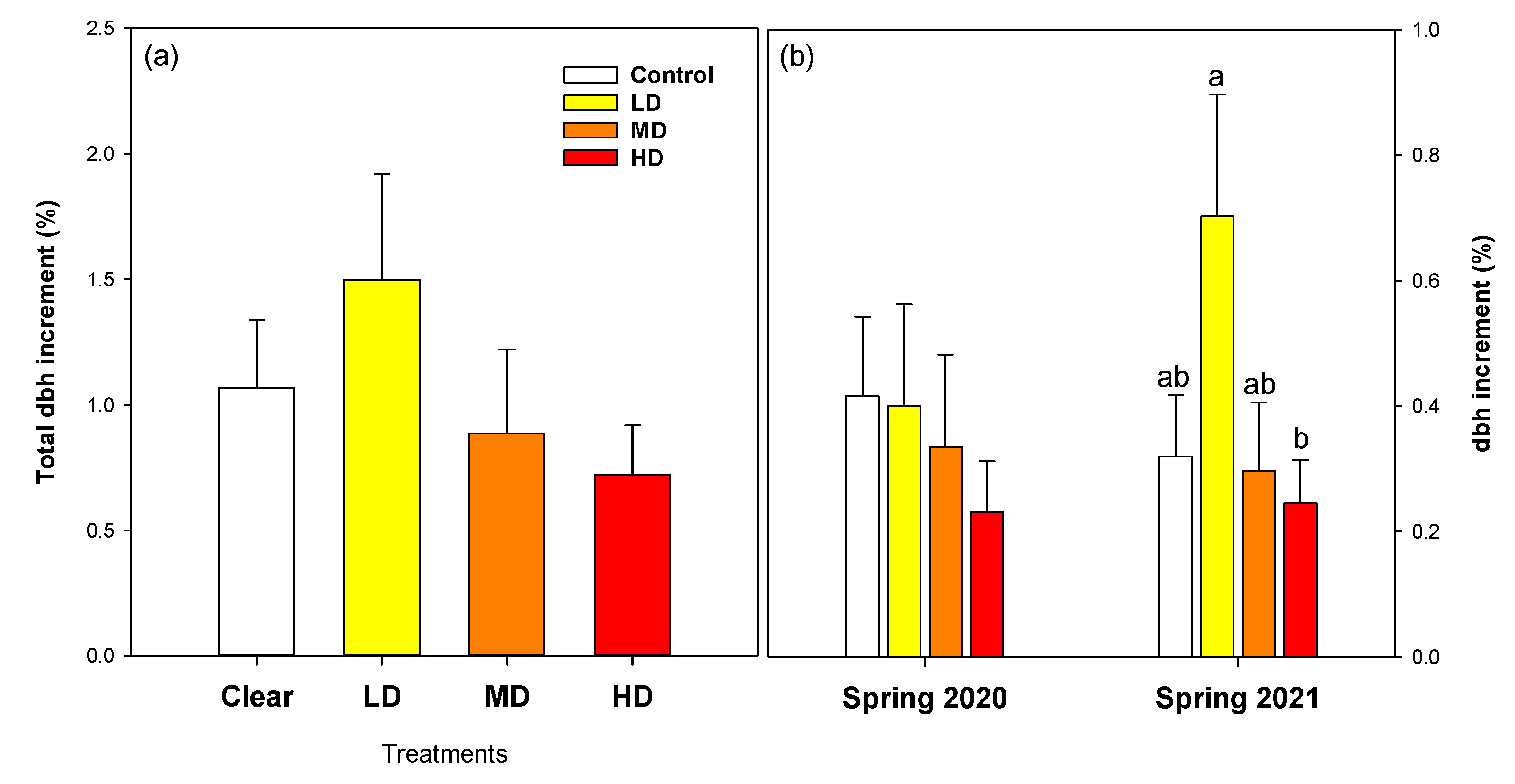 Forests 14 00960 g005