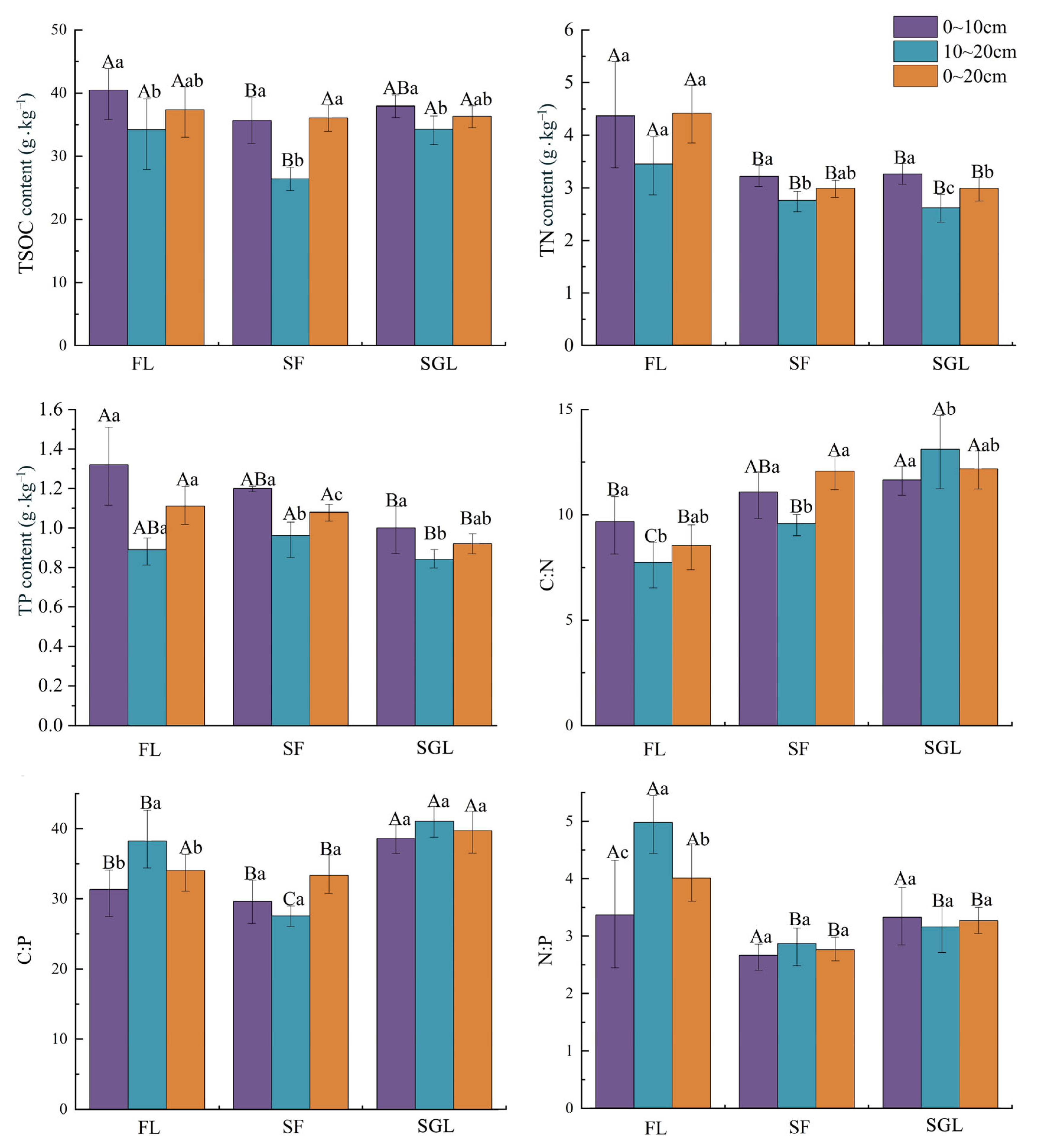 Forests 14 00971 g002