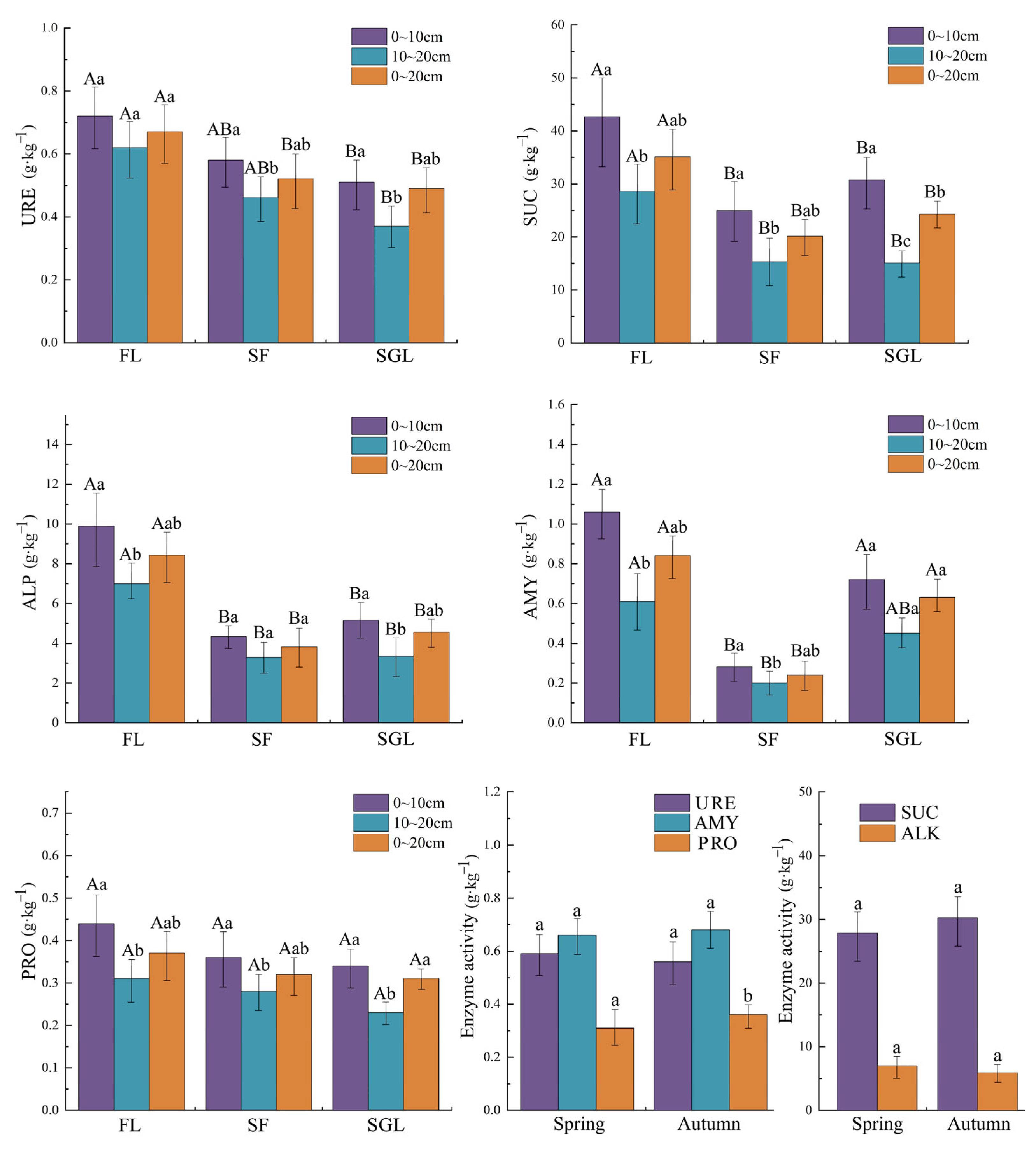 Forests 14 00971 g003