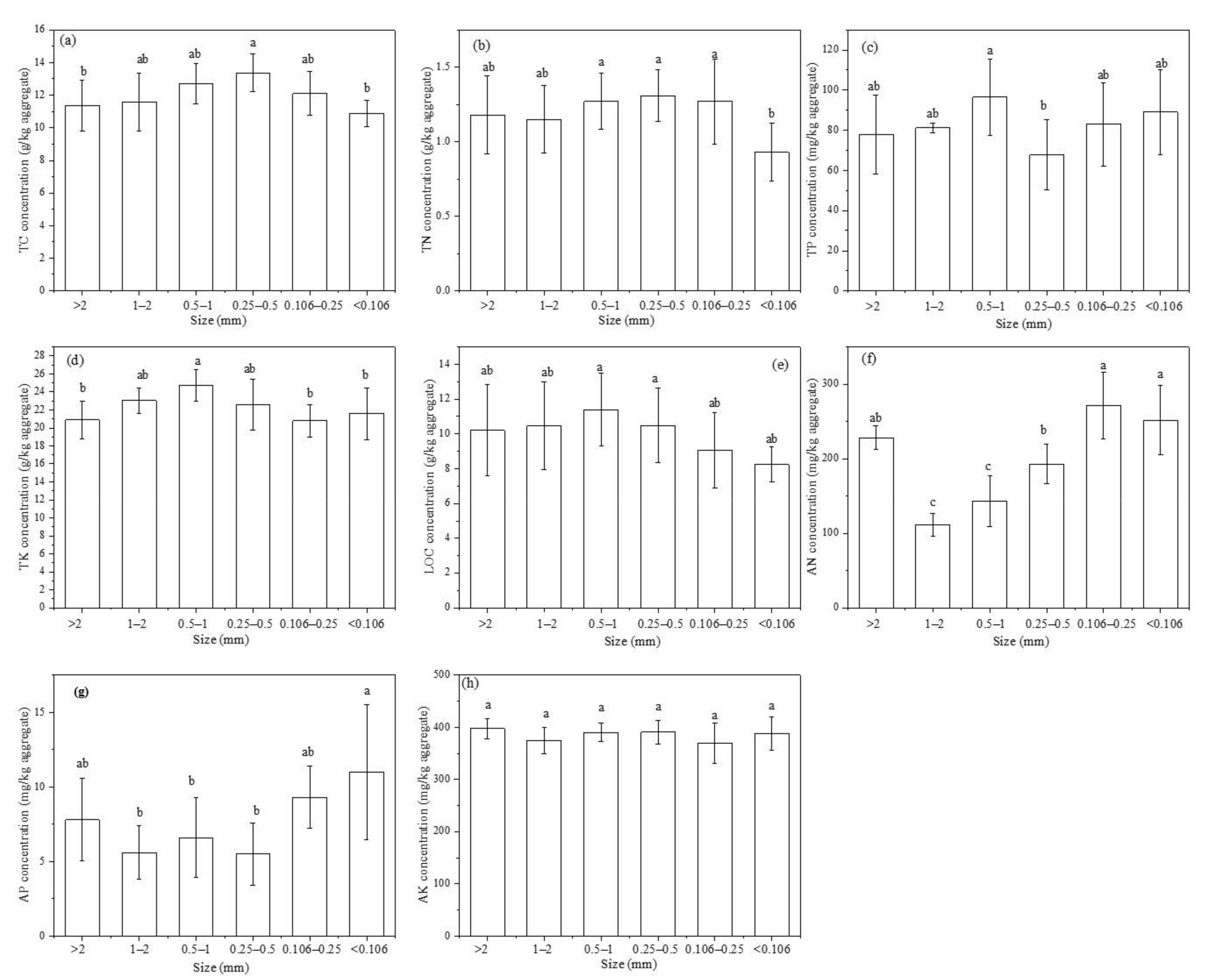 Forests 14 00975 g002