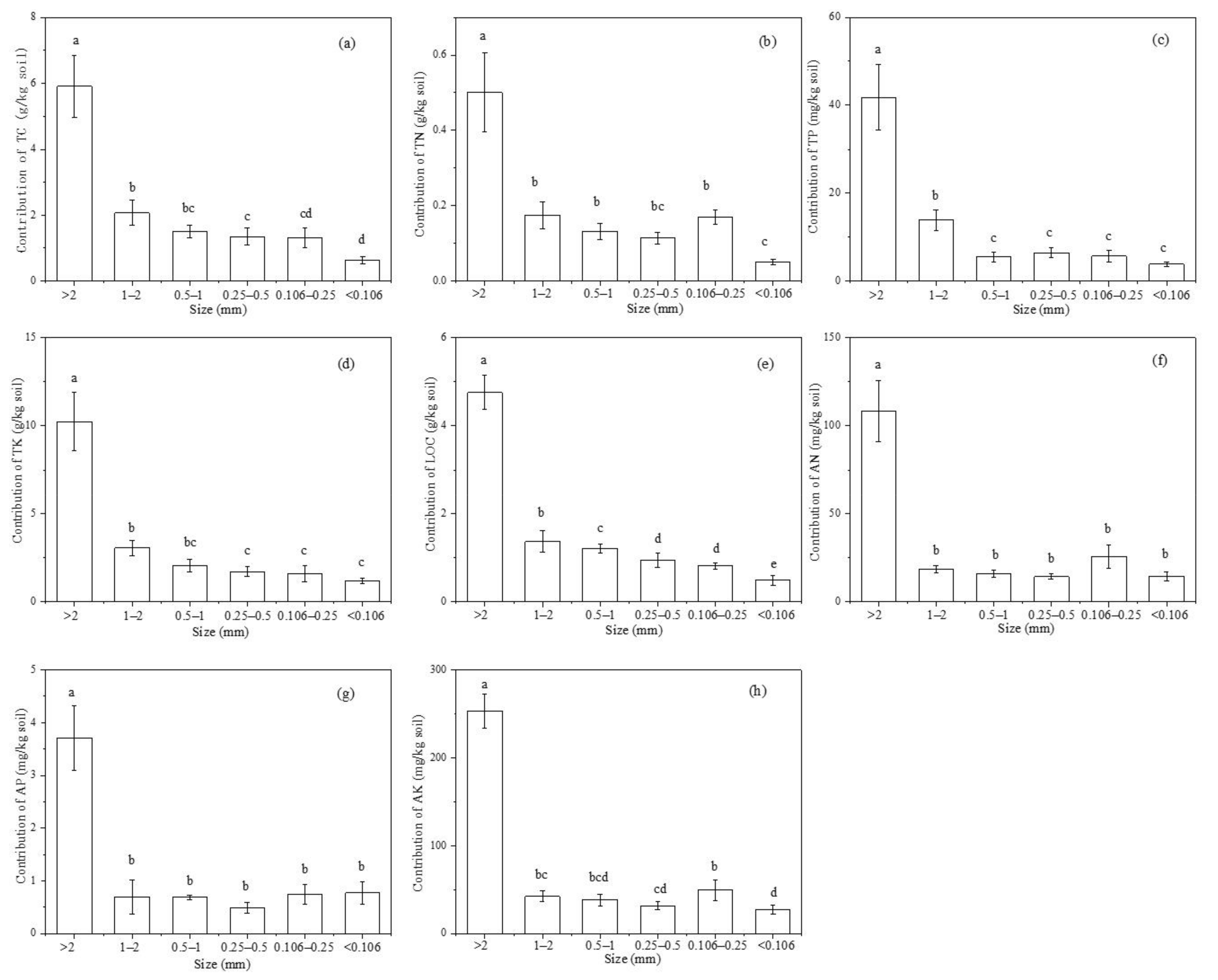 Forests 14 00975 g003
