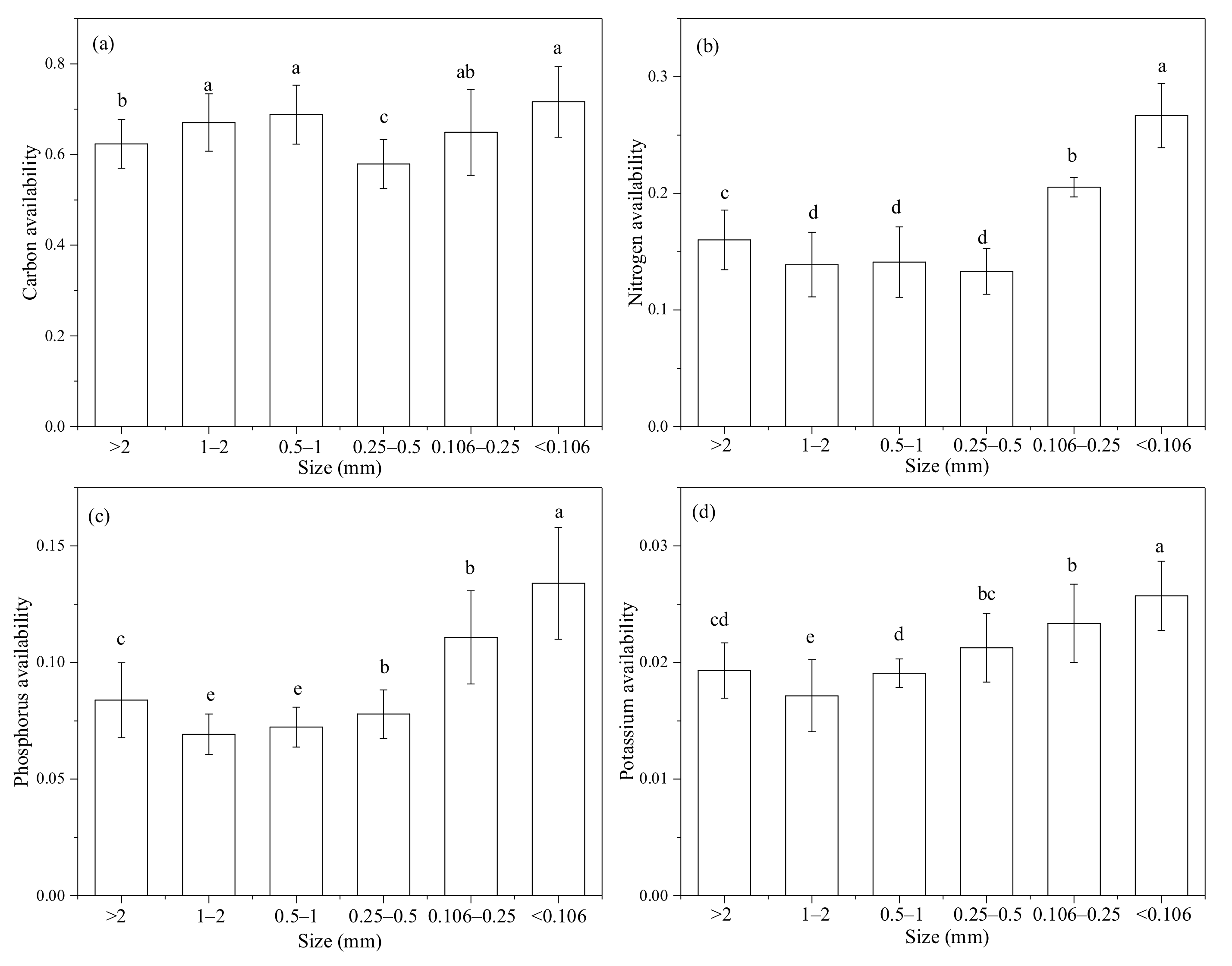 Forests 14 00975 g004