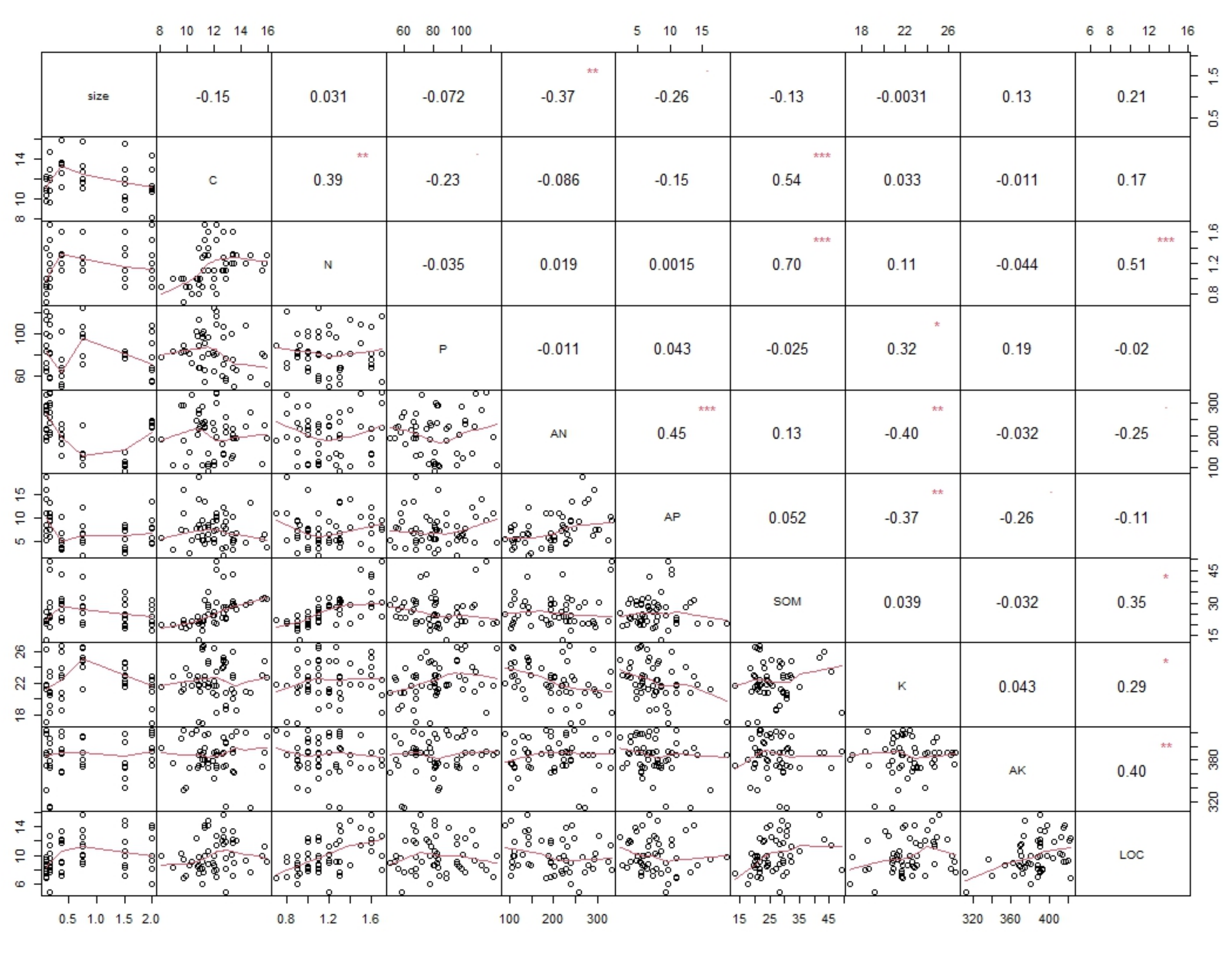 Forests 14 00975 g006