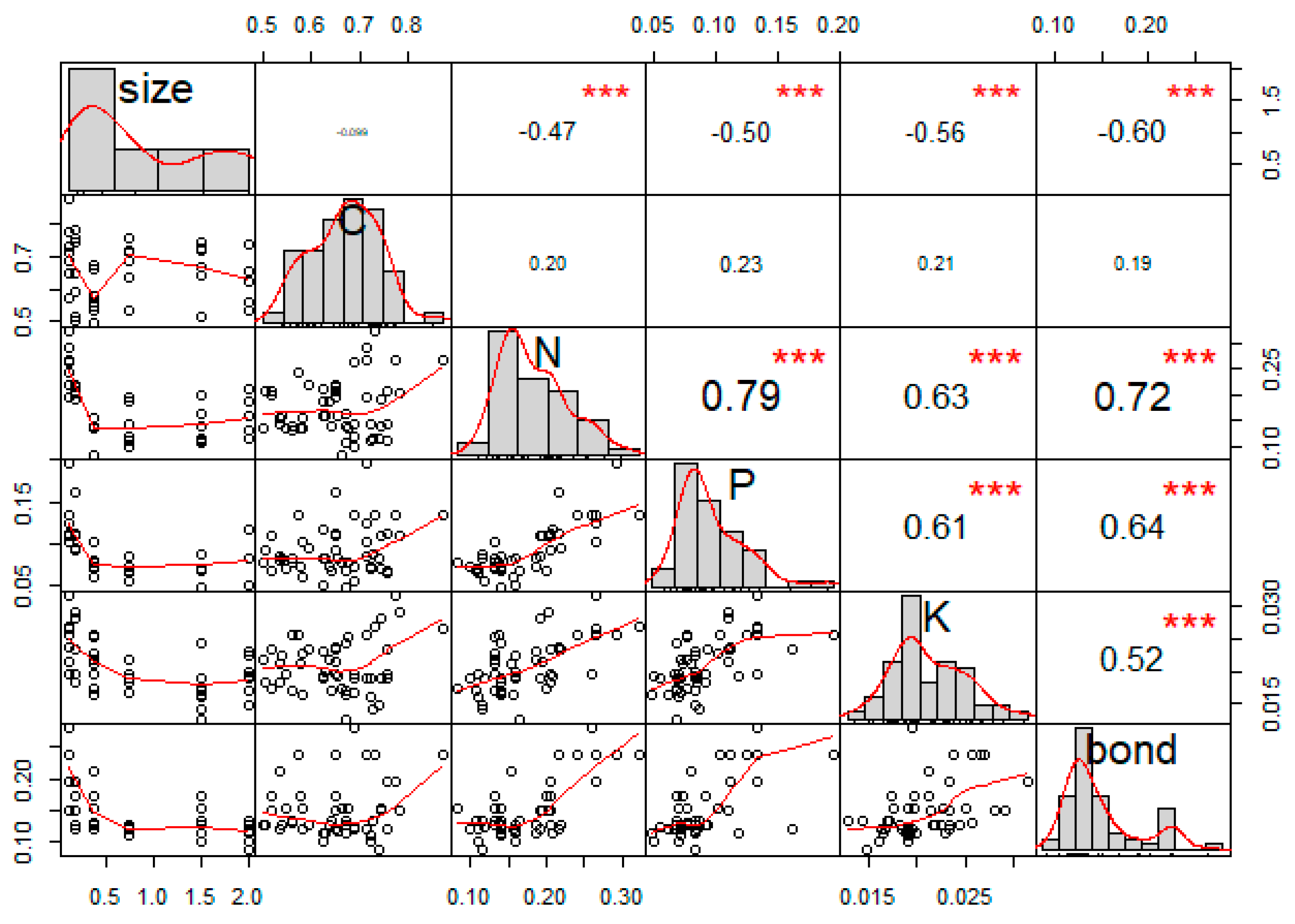 Forests 14 00975 g007