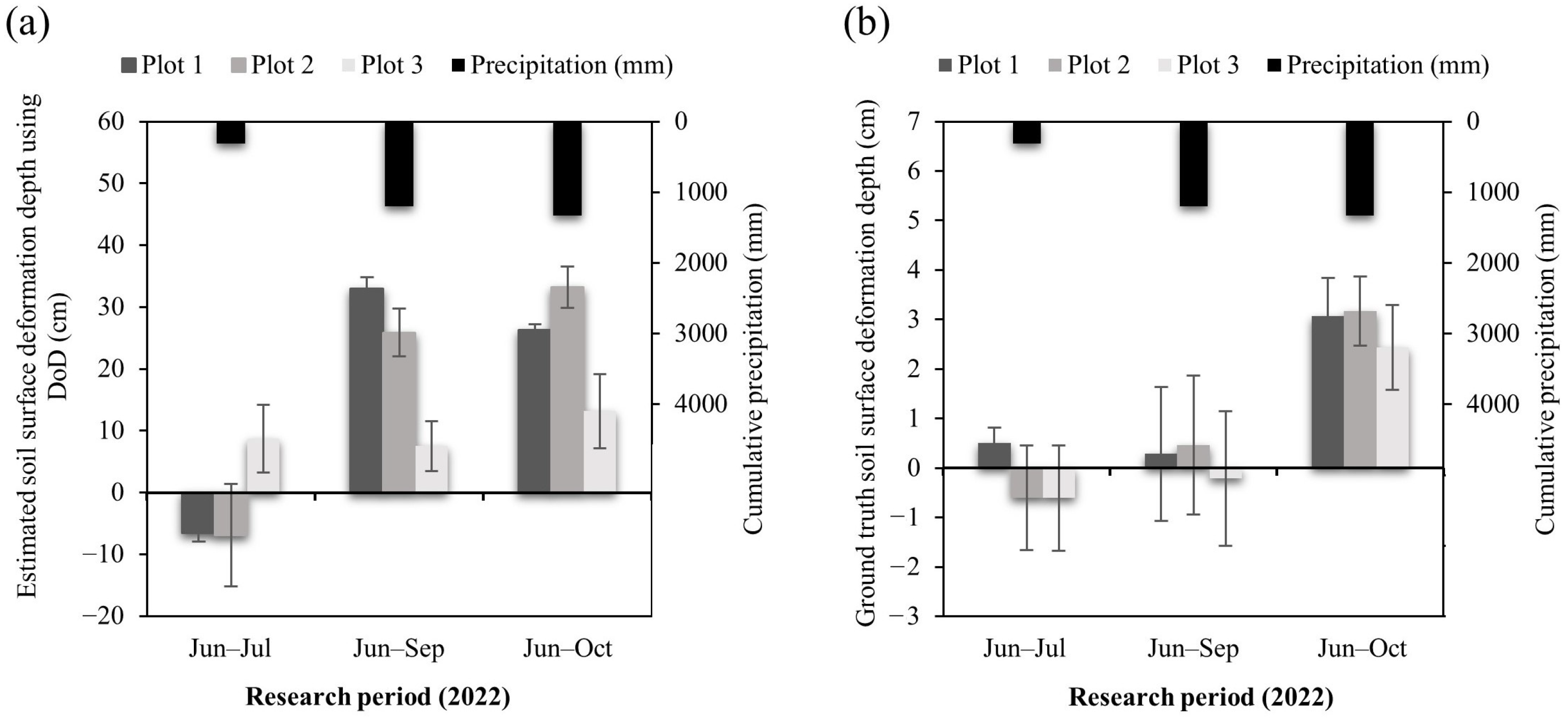 Forests 14 00980 g008