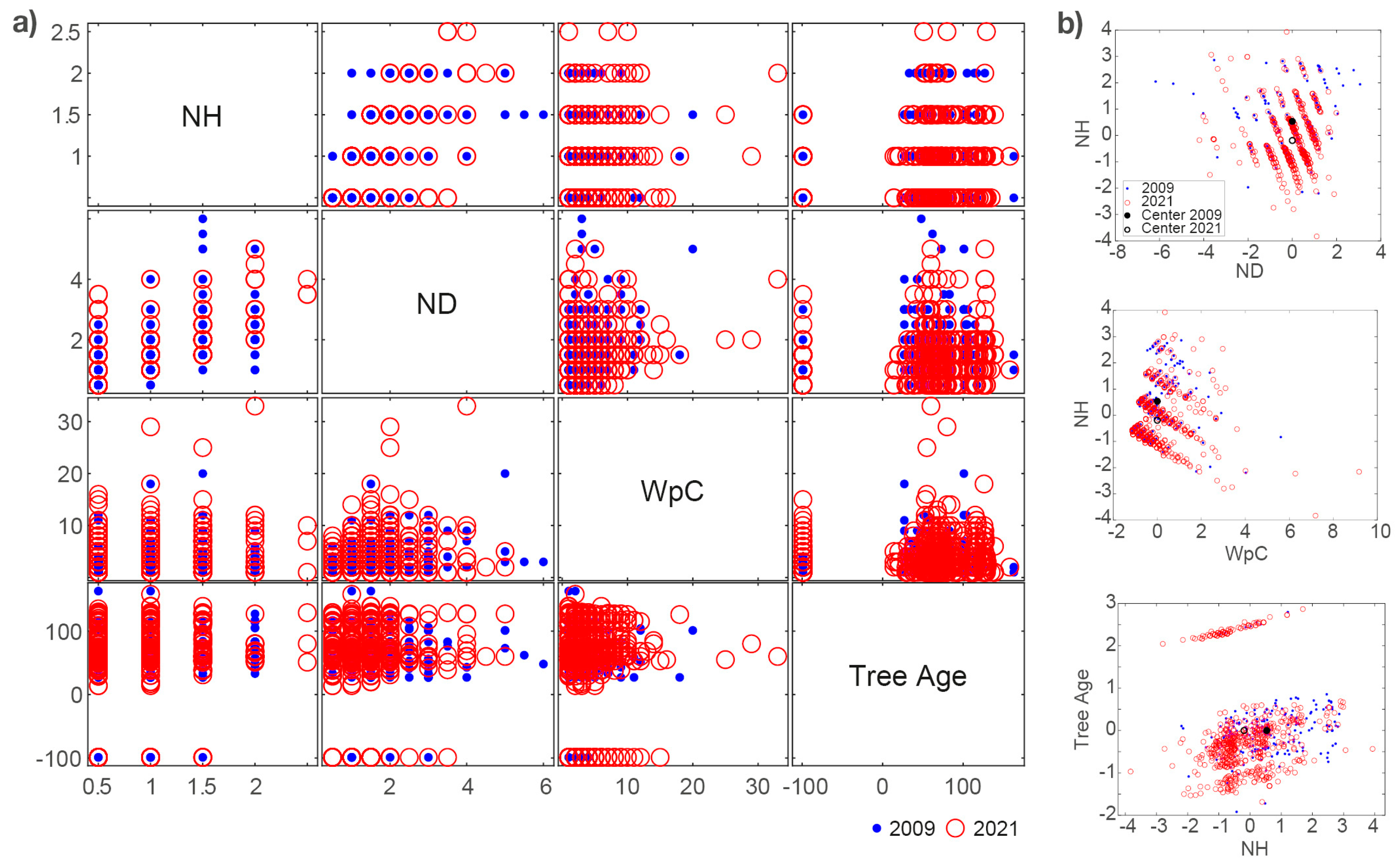 Forests 14 00985 g002
