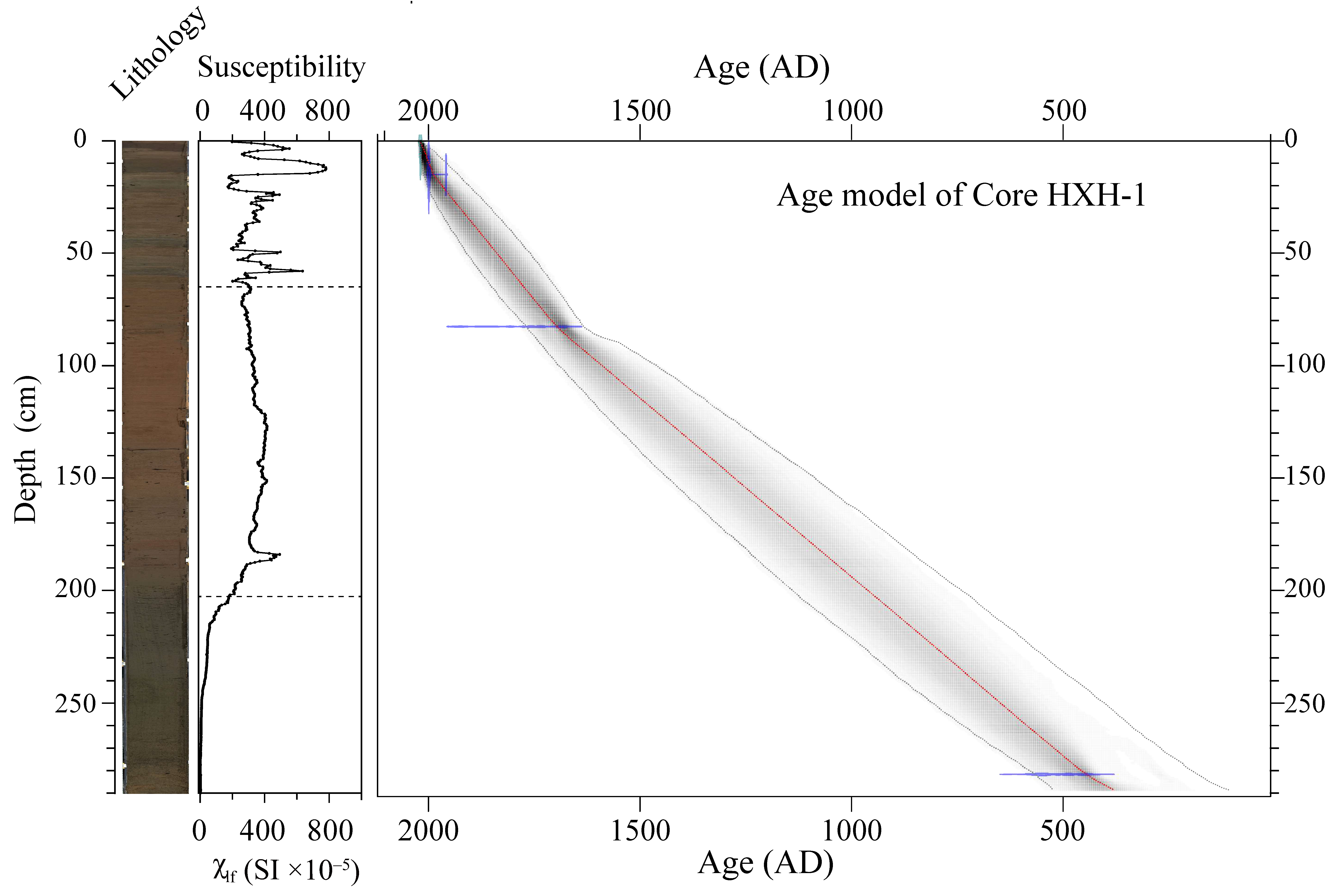 Forests 14 00990 g003 Forests 14 00990 g003