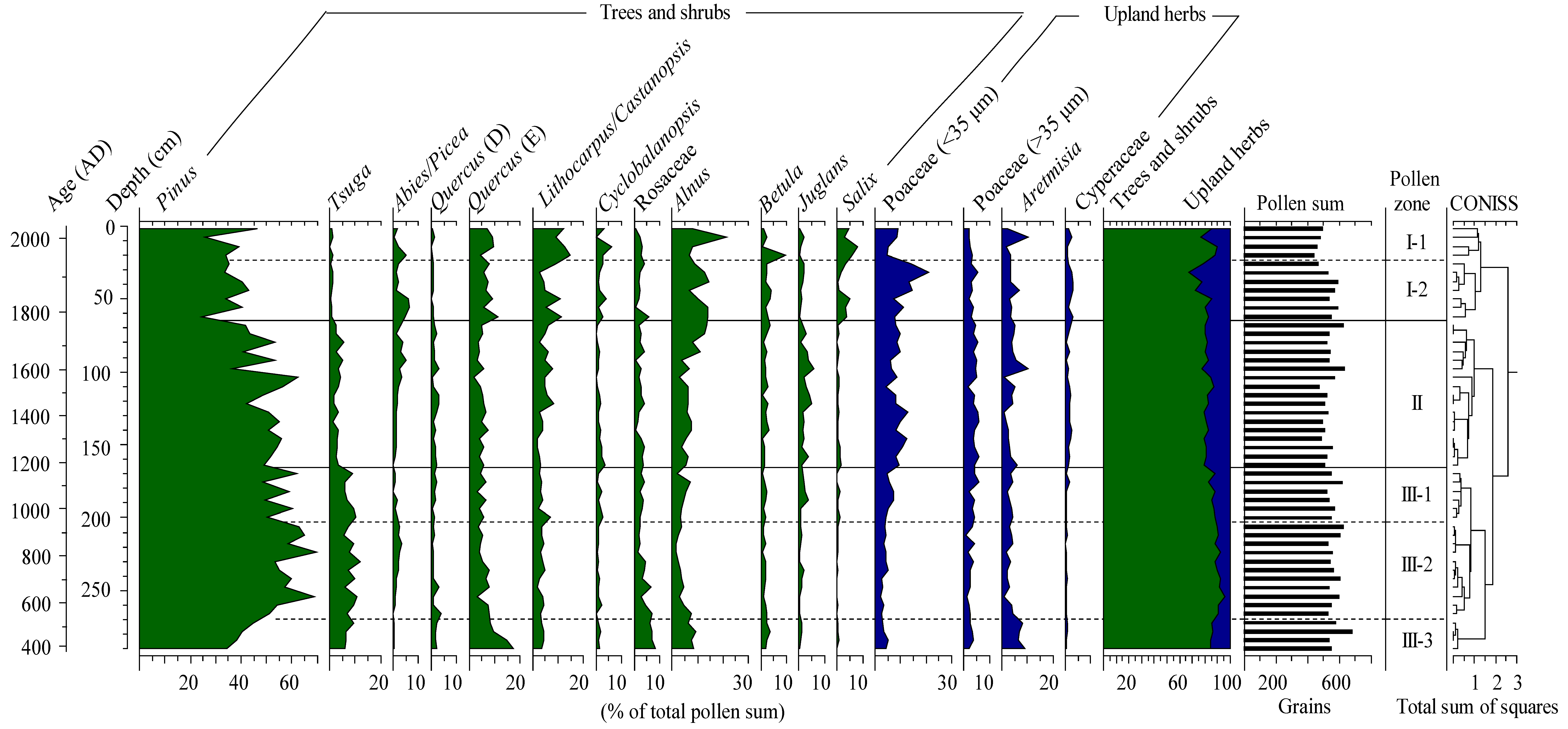 Forests 14 00990 g006 Forests 14 00990 g006