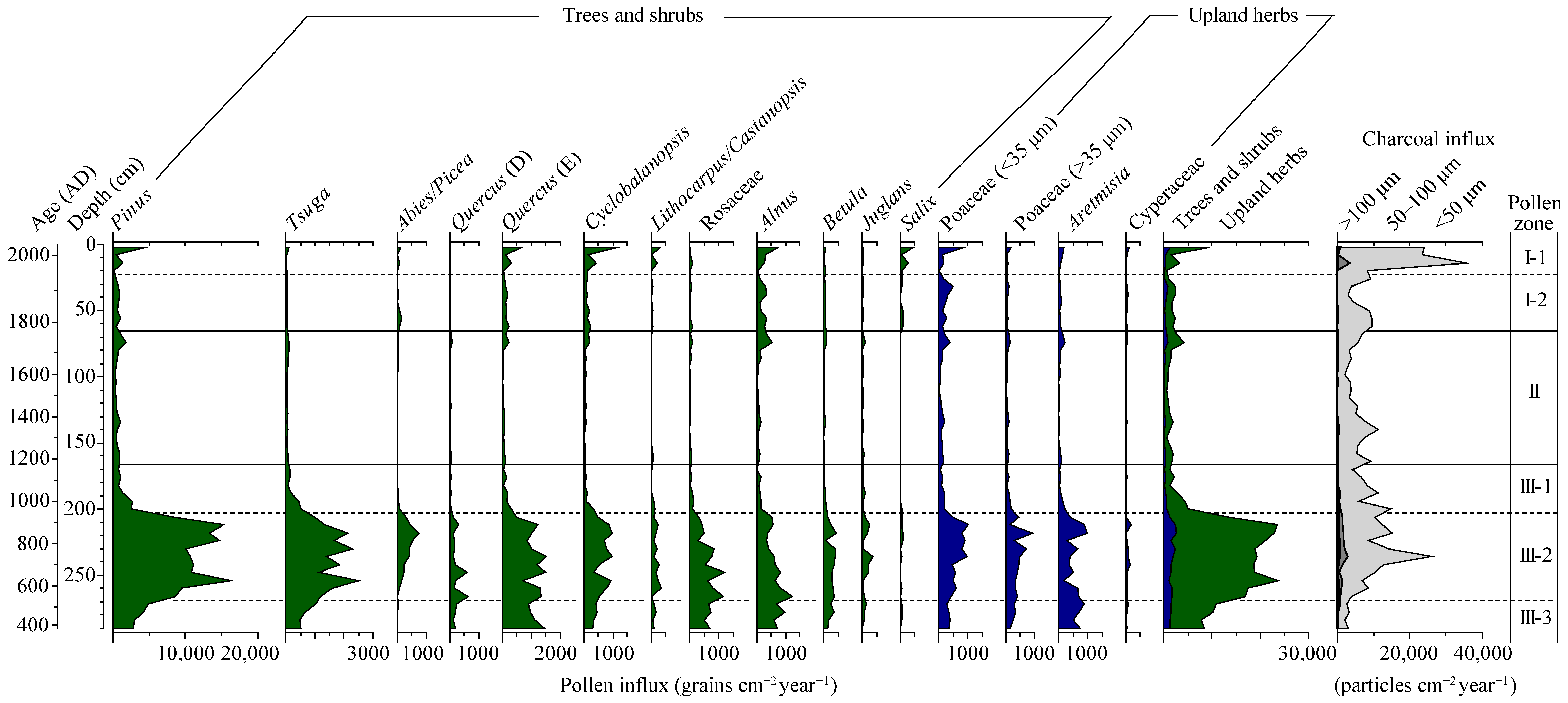 Forests 14 00990 g007 Forests 14 00990 g007