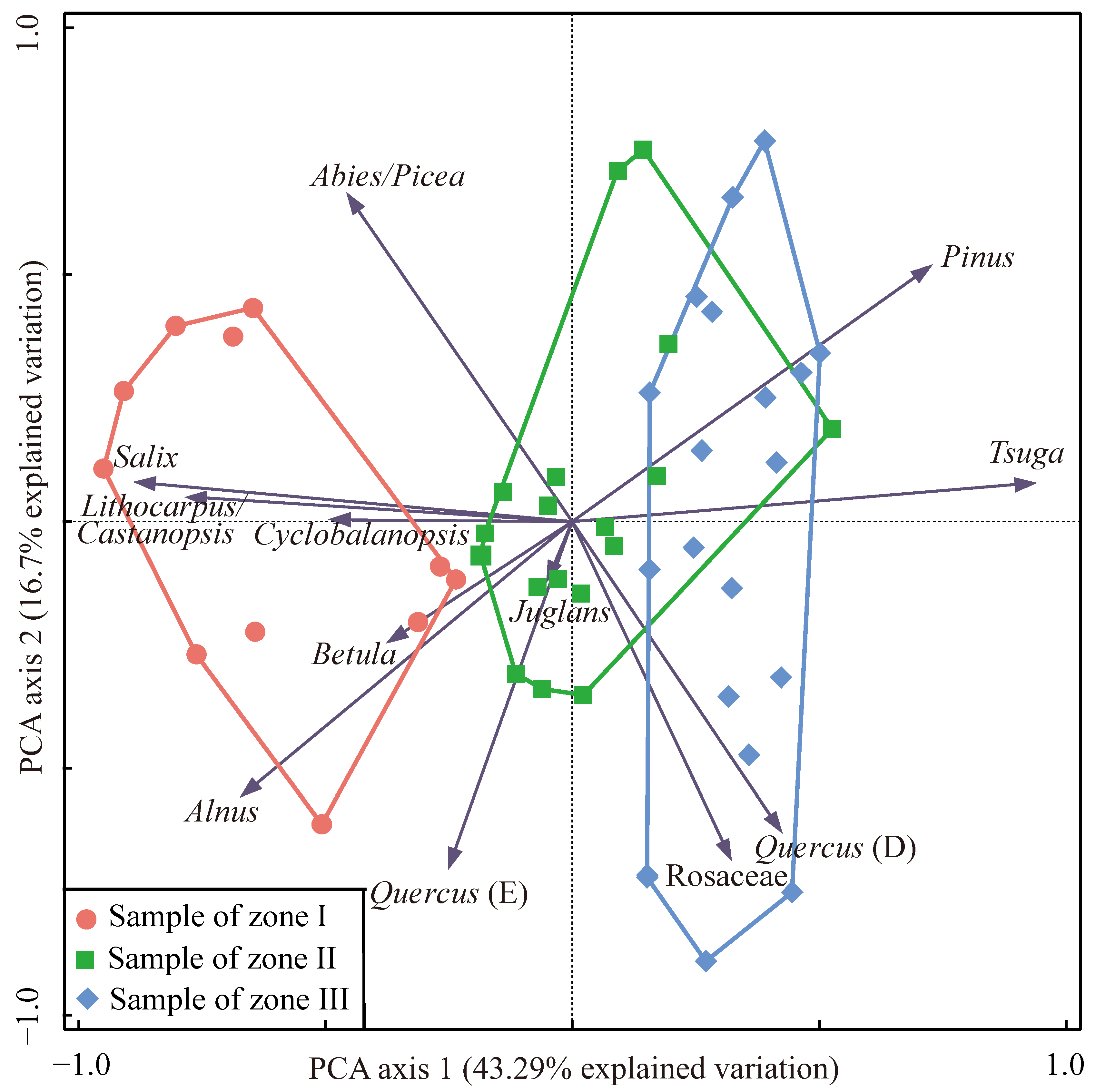 Forests 14 00990 g008 Forests 14 00990 g008