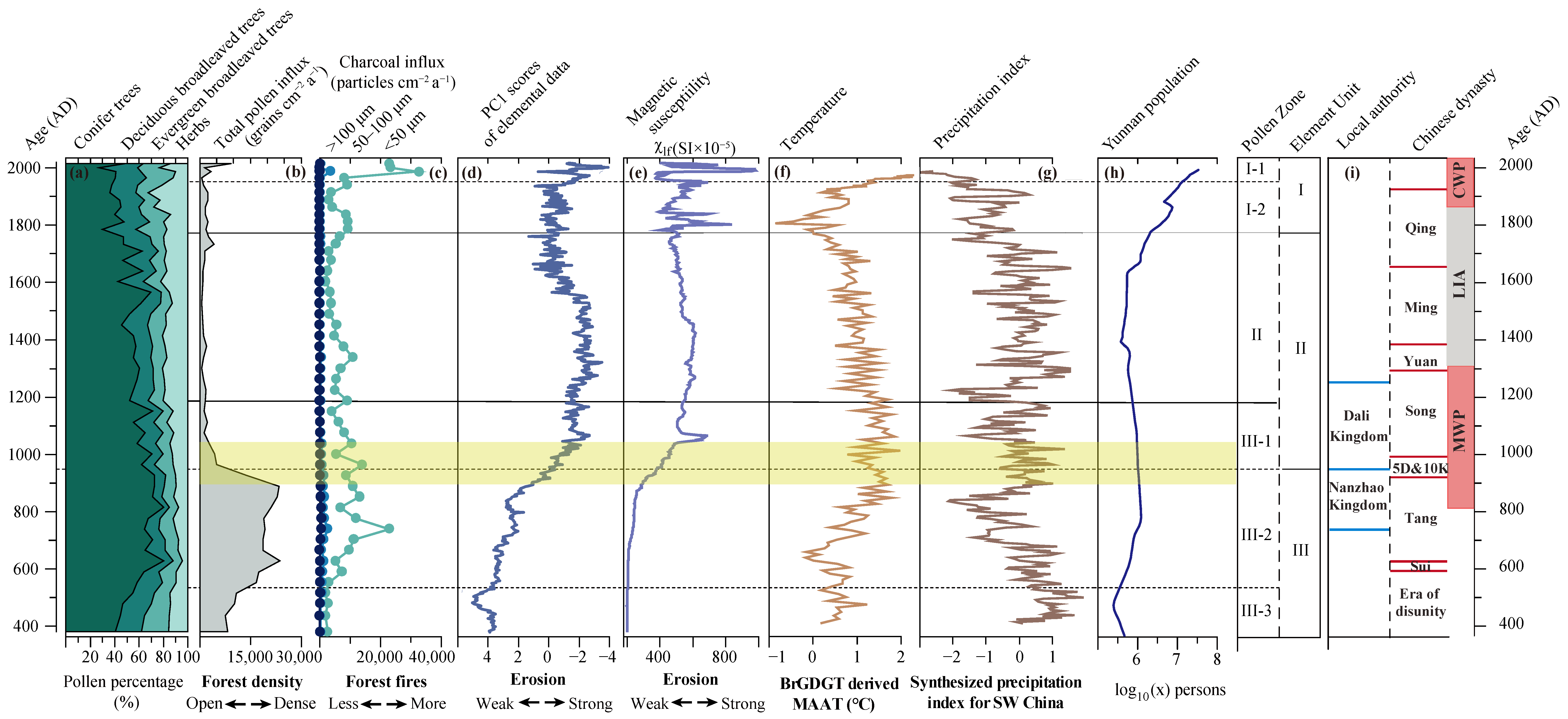 Forests 14 00990 g009 Forests 14 00990 g009