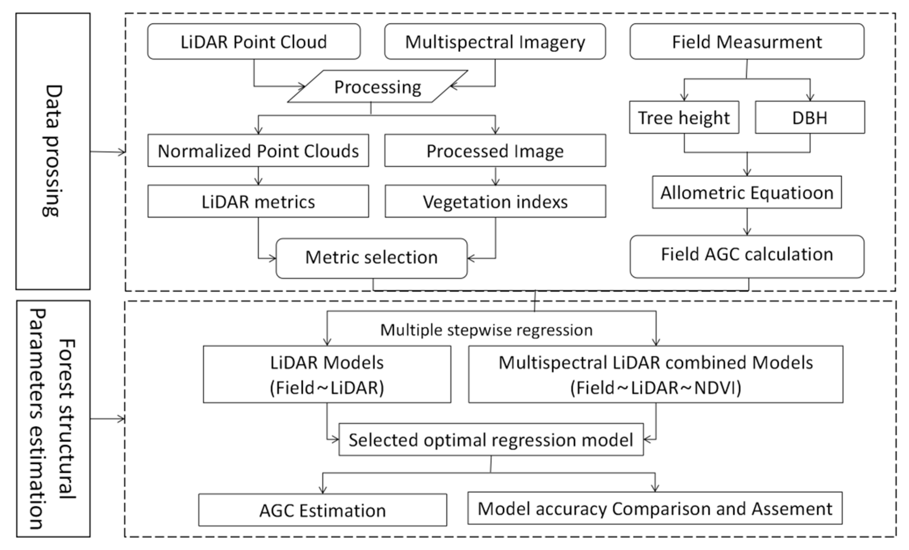 Forests 14 00992 g004