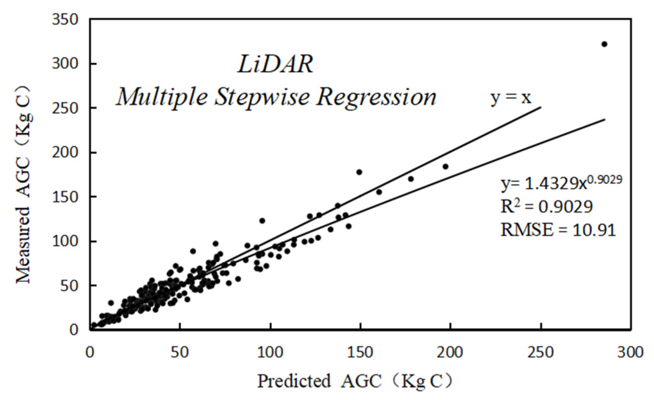 Forests 14 00992 g006