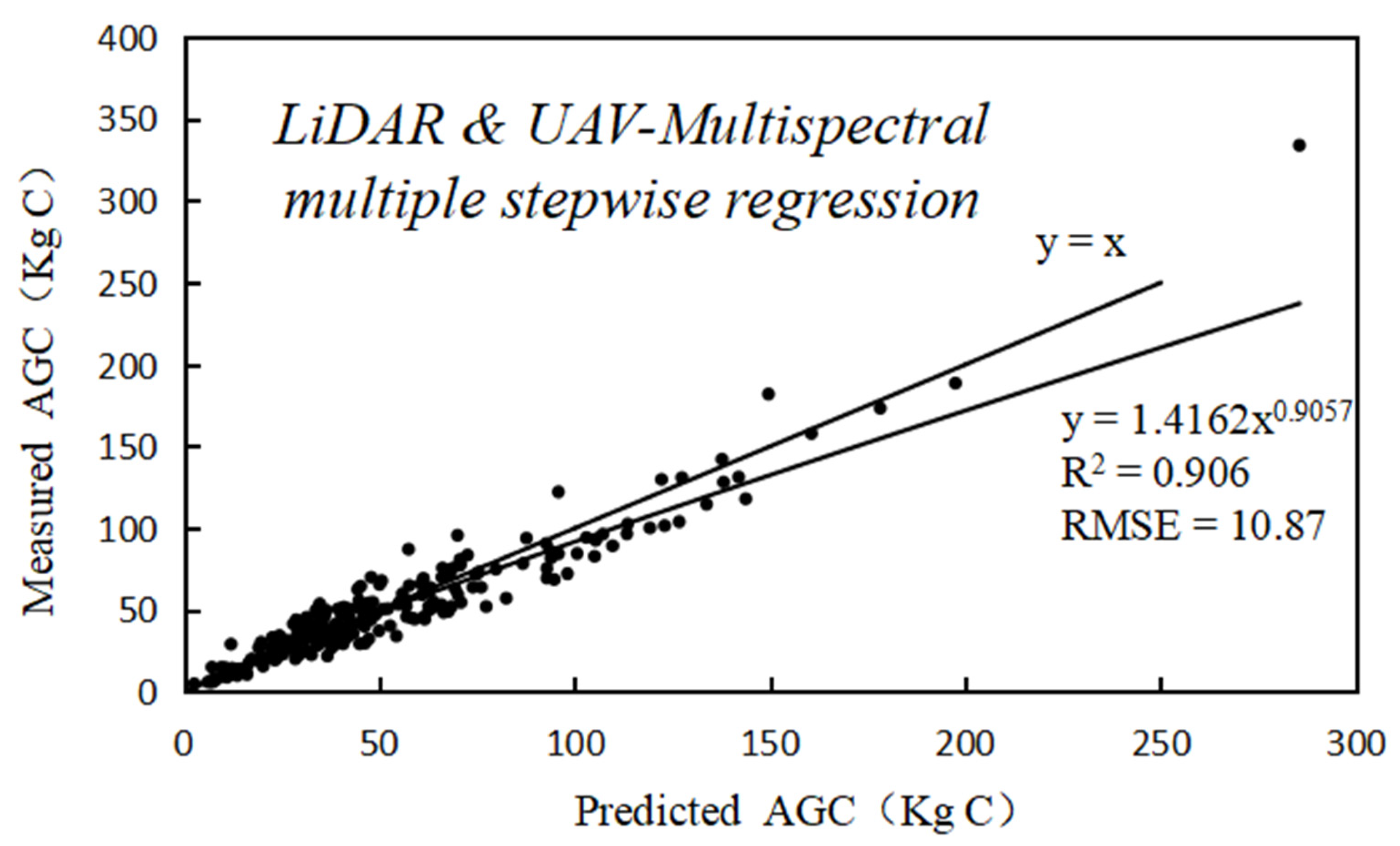 Forests 14 00992 g008