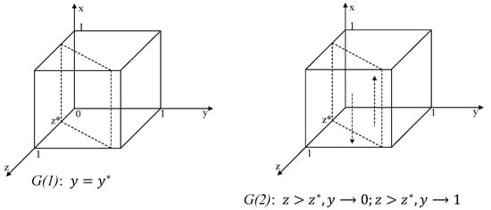 Forests 14 01002 g0a1