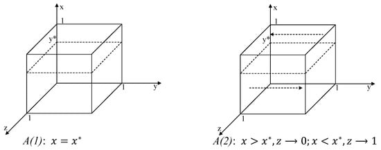 Forests 14 01002 g0a2