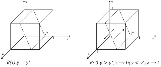 Forests 14 01002 g0a3