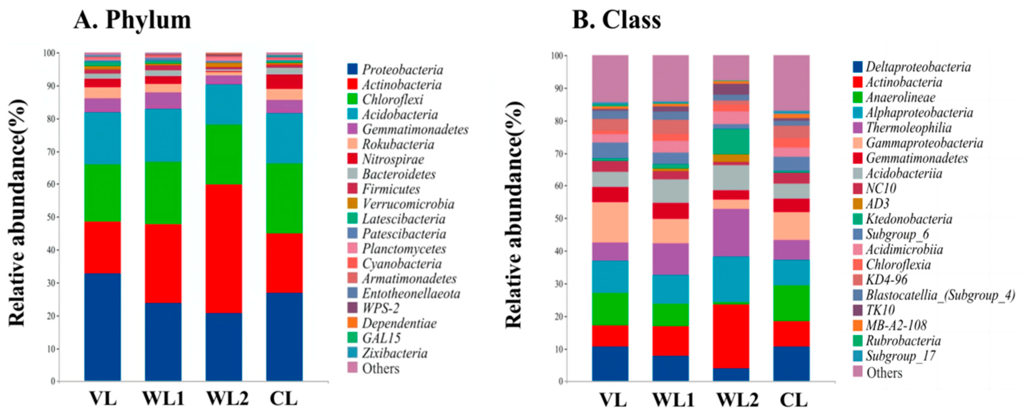 Forests 14 01004 g004