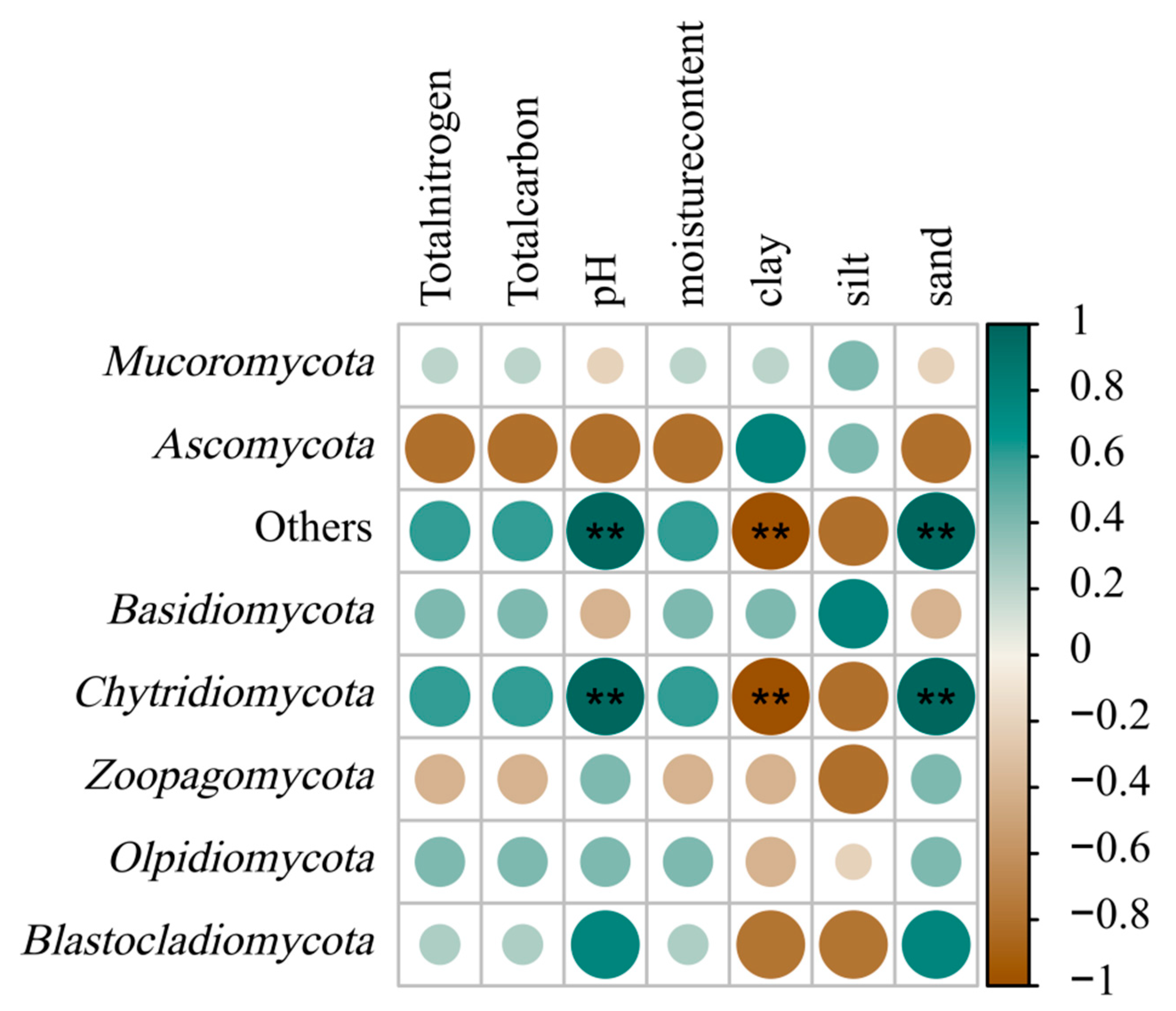 Forests 14 01004 g0a4