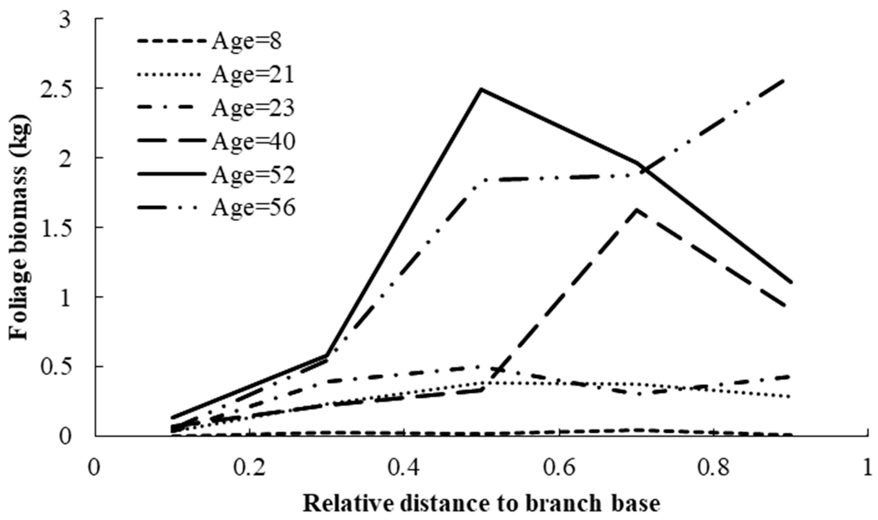 Forests 14 01005 g002 Forests 14 01005 g002