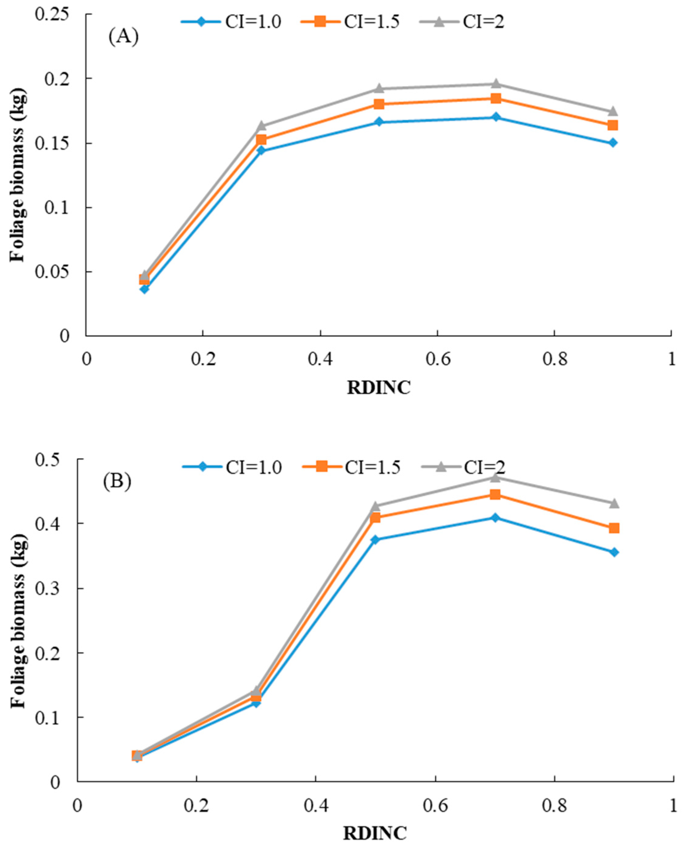 Forests 14 01005 g003a Forests 14 01005 g003a