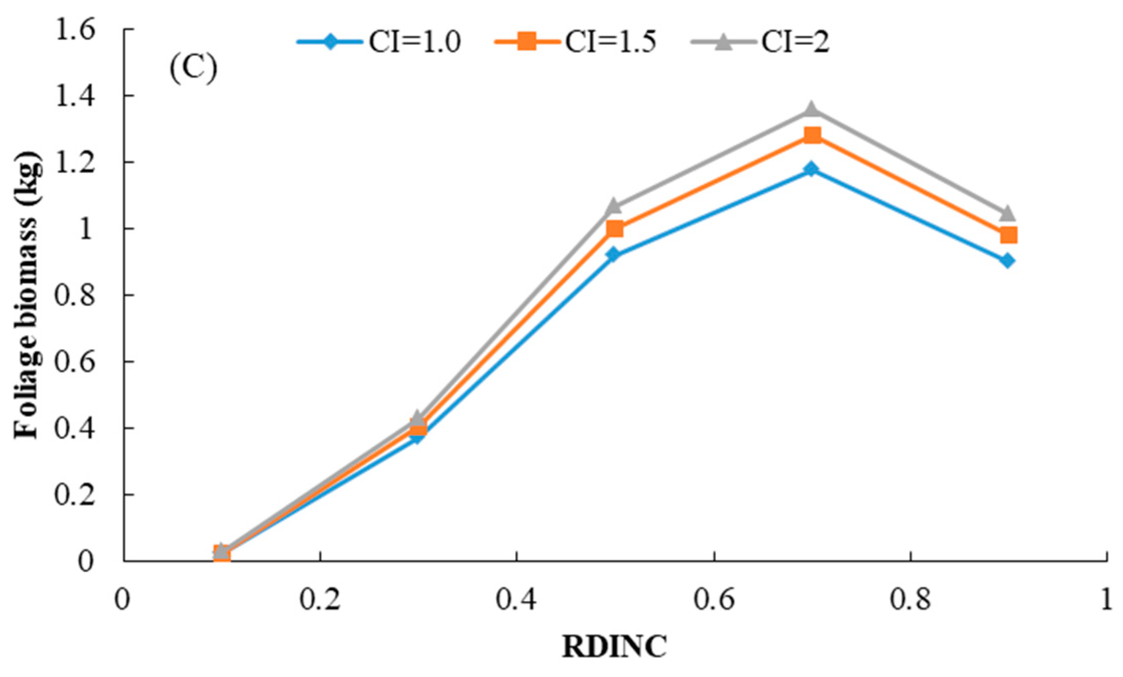 Forests 14 01005 g003b Forests 14 01005 g003b