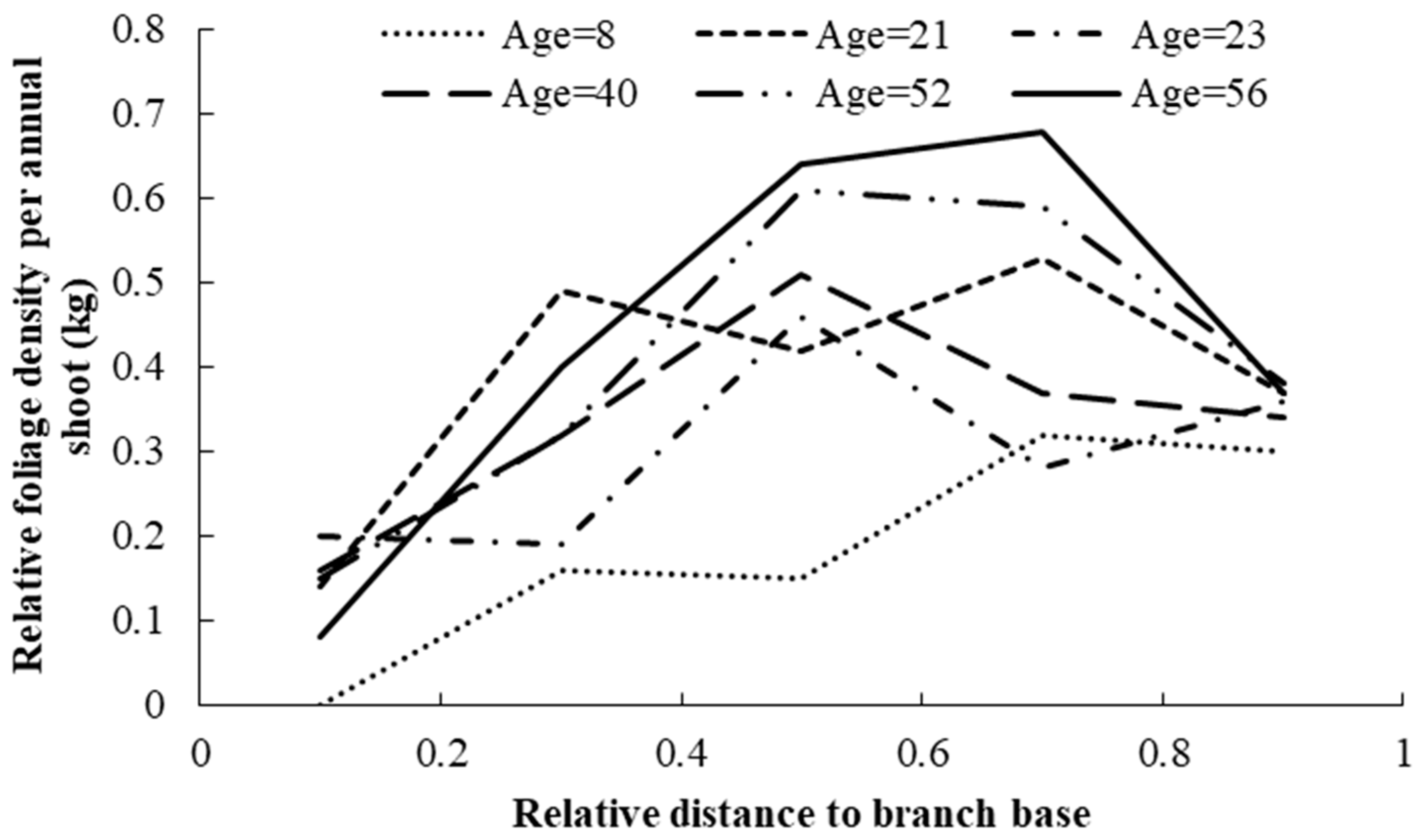 Forests 14 01005 g004 Forests 14 01005 g004