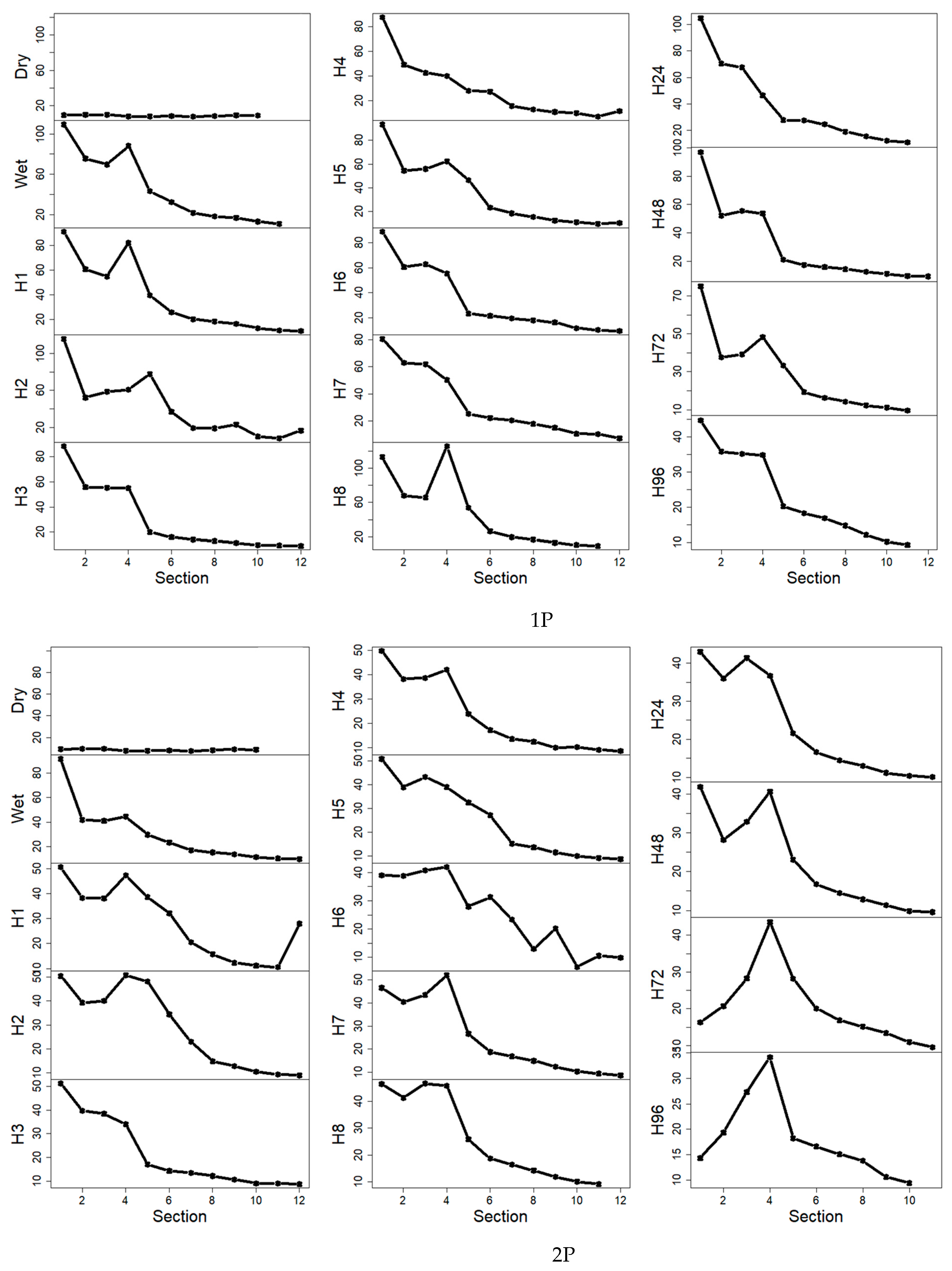 Forests 14 01007 g006