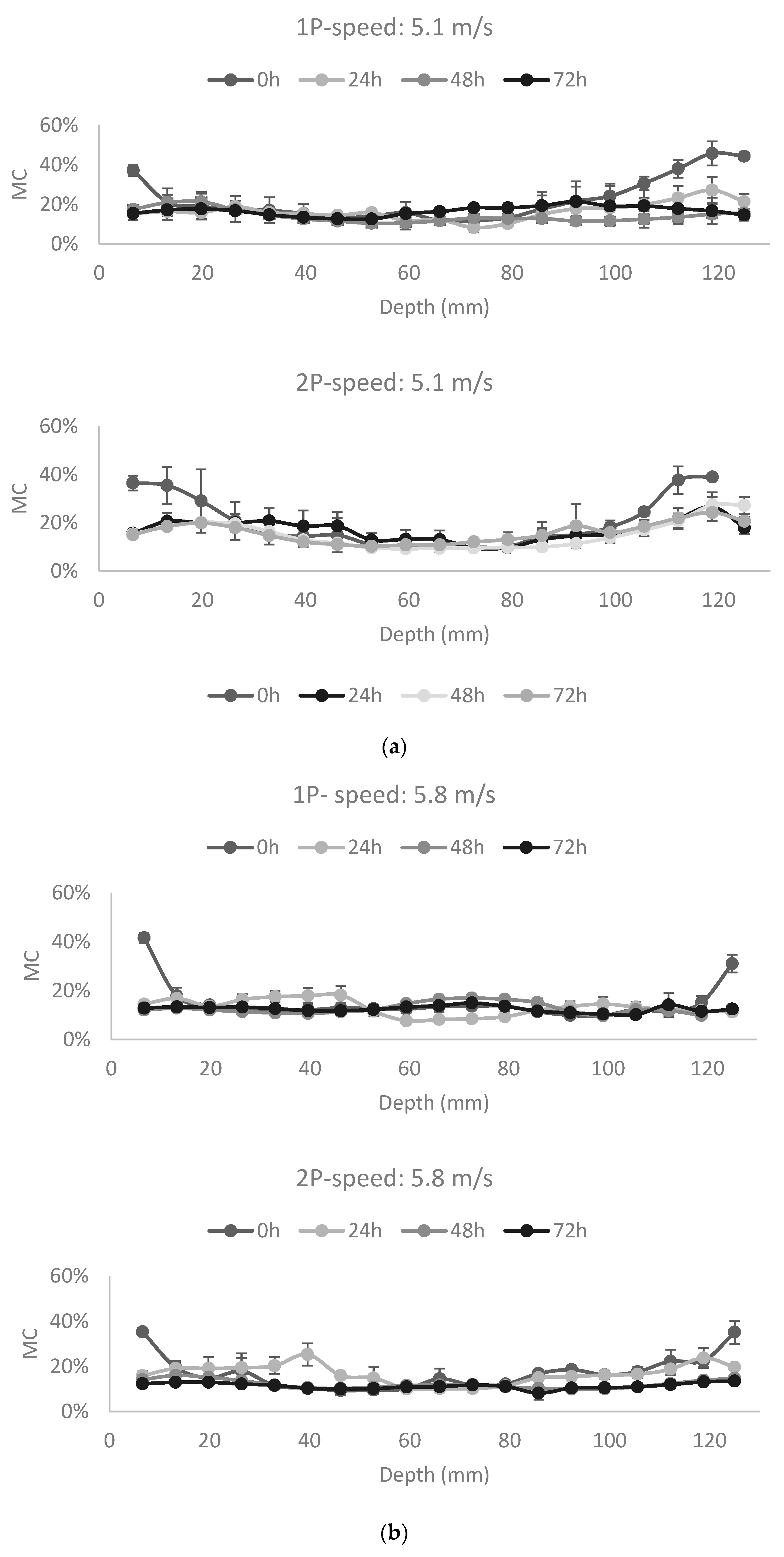 Forests 14 01007 g008a