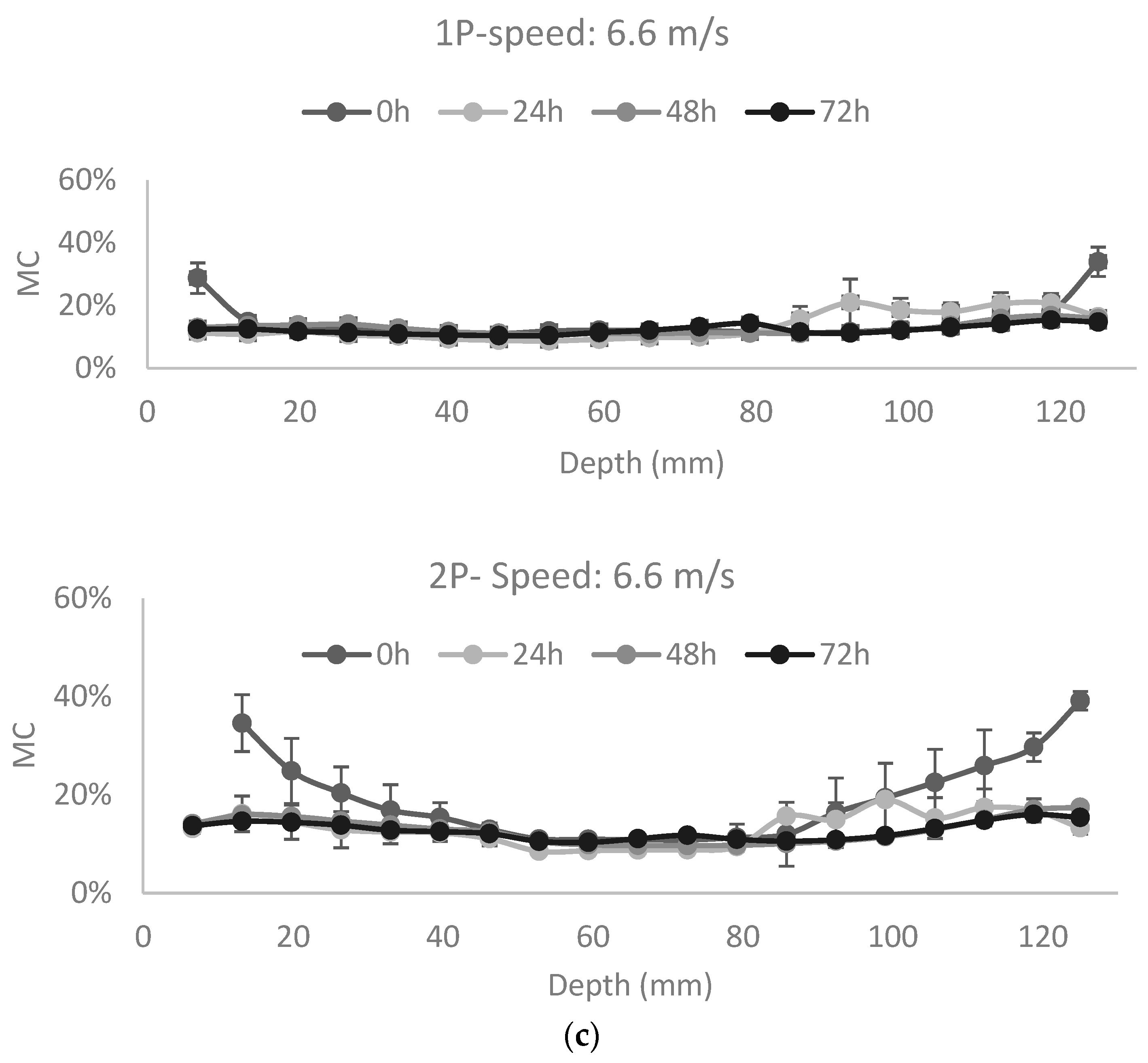 Forests 14 01007 g008b