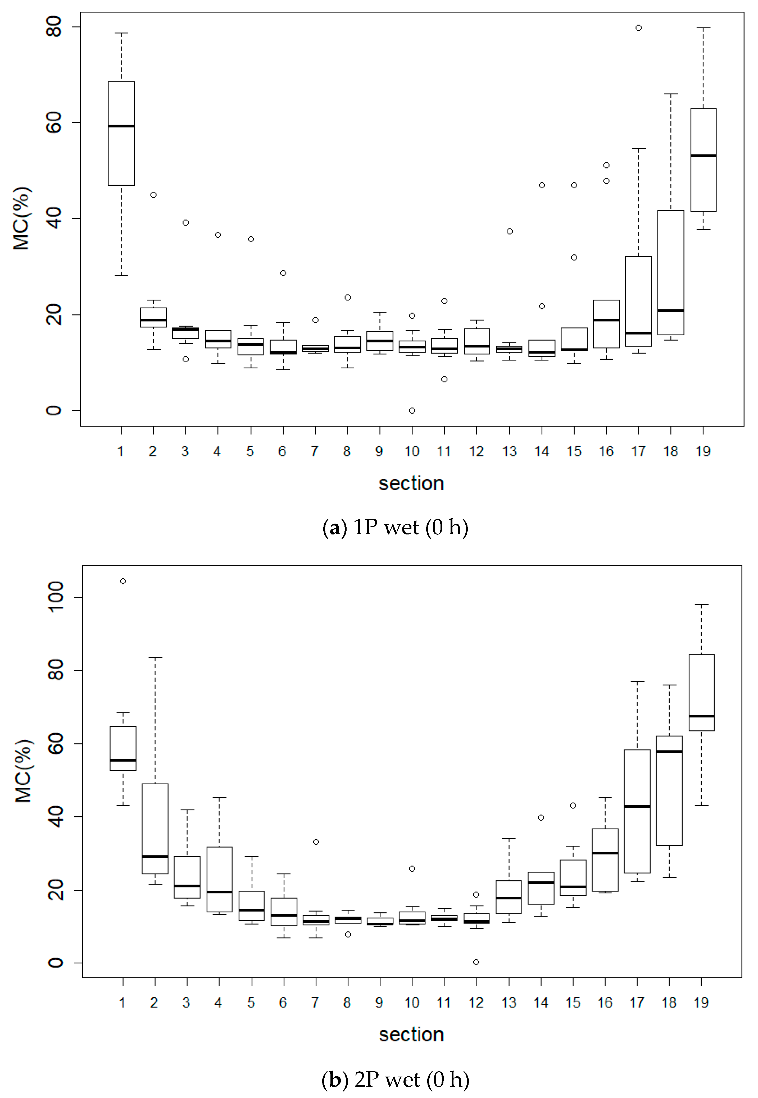 Forests 14 01007 g011a