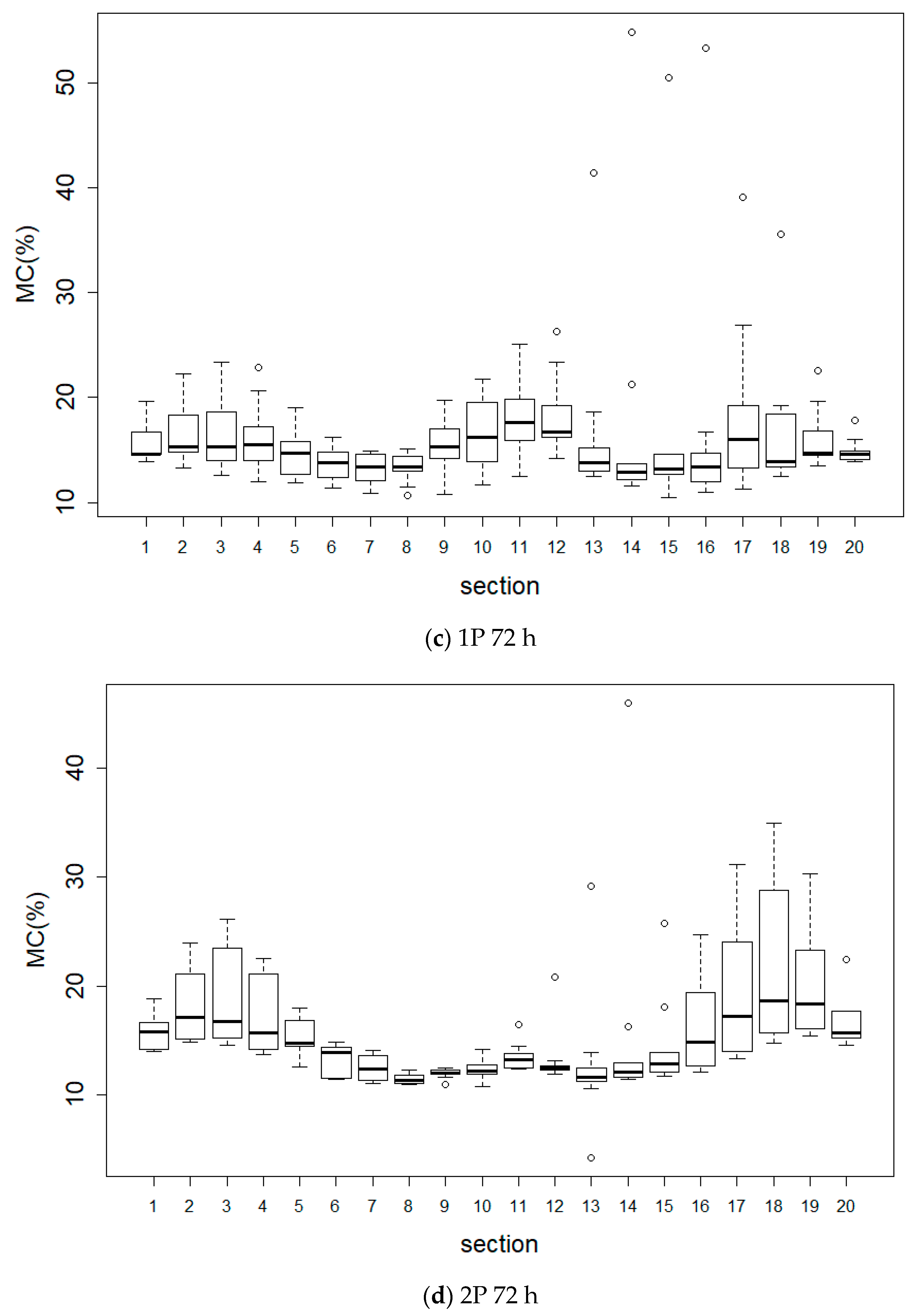 Forests 14 01007 g011b
