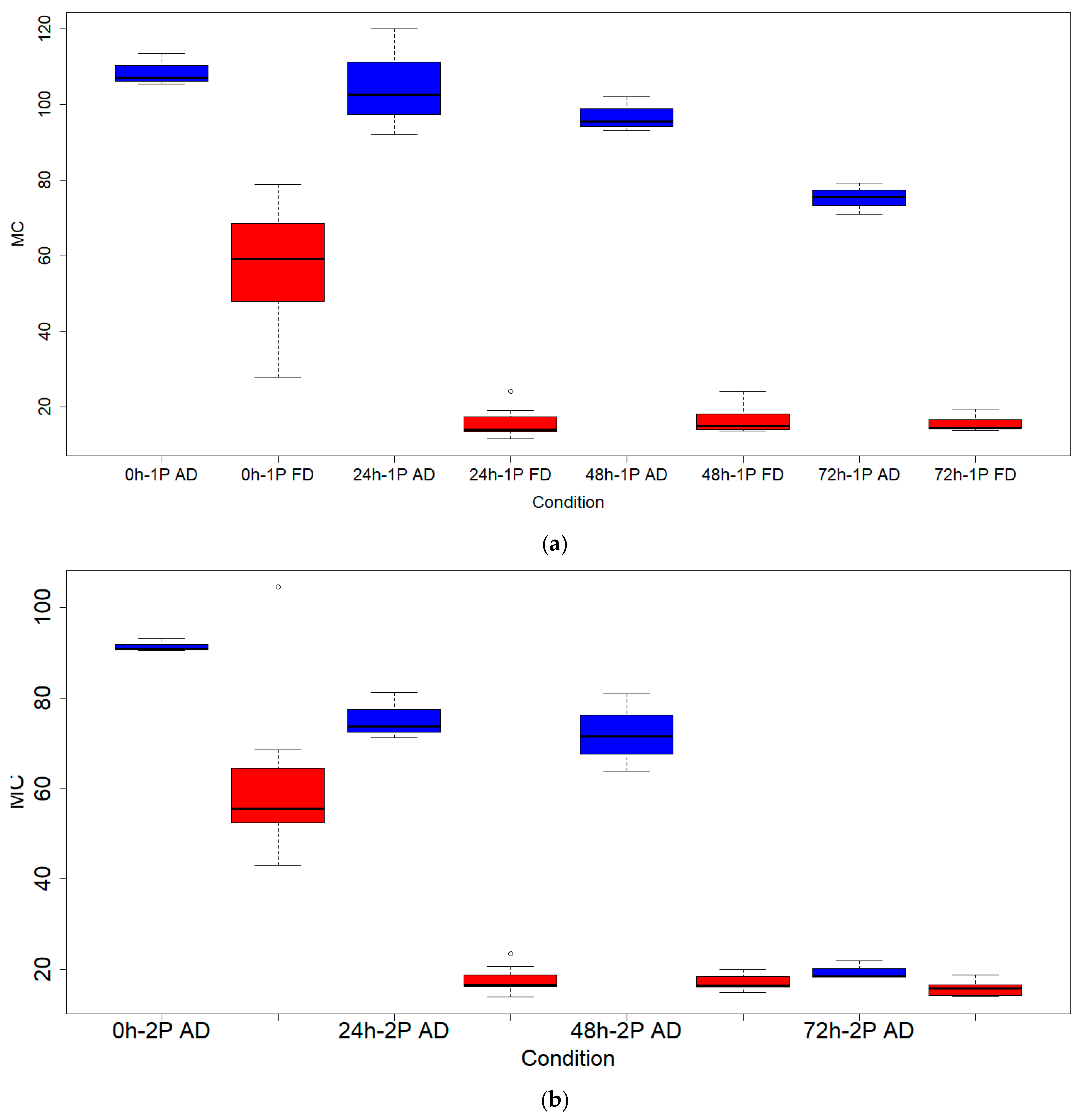 Forests 14 01007 g012
