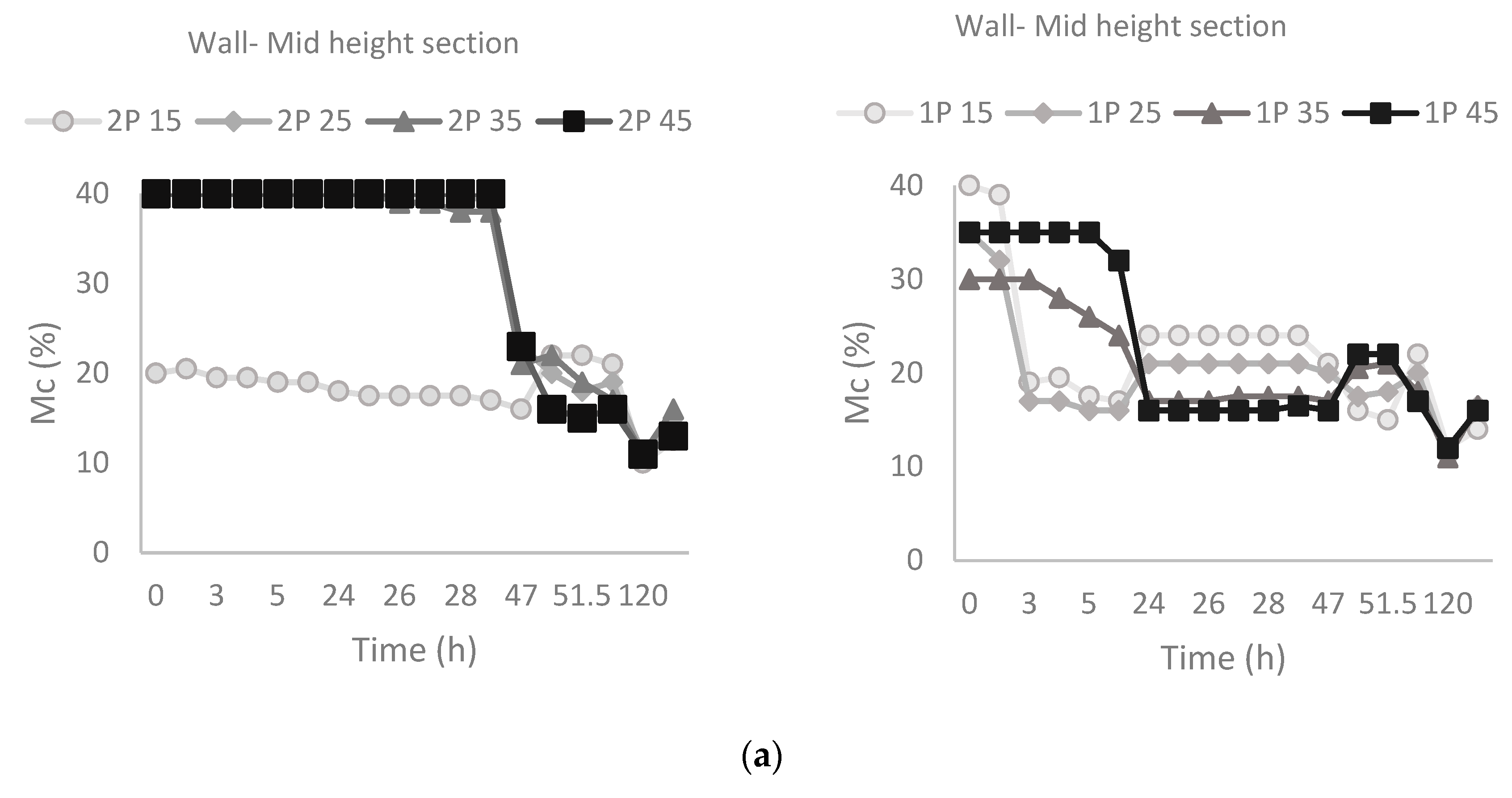 Forests 14 01007 g013a