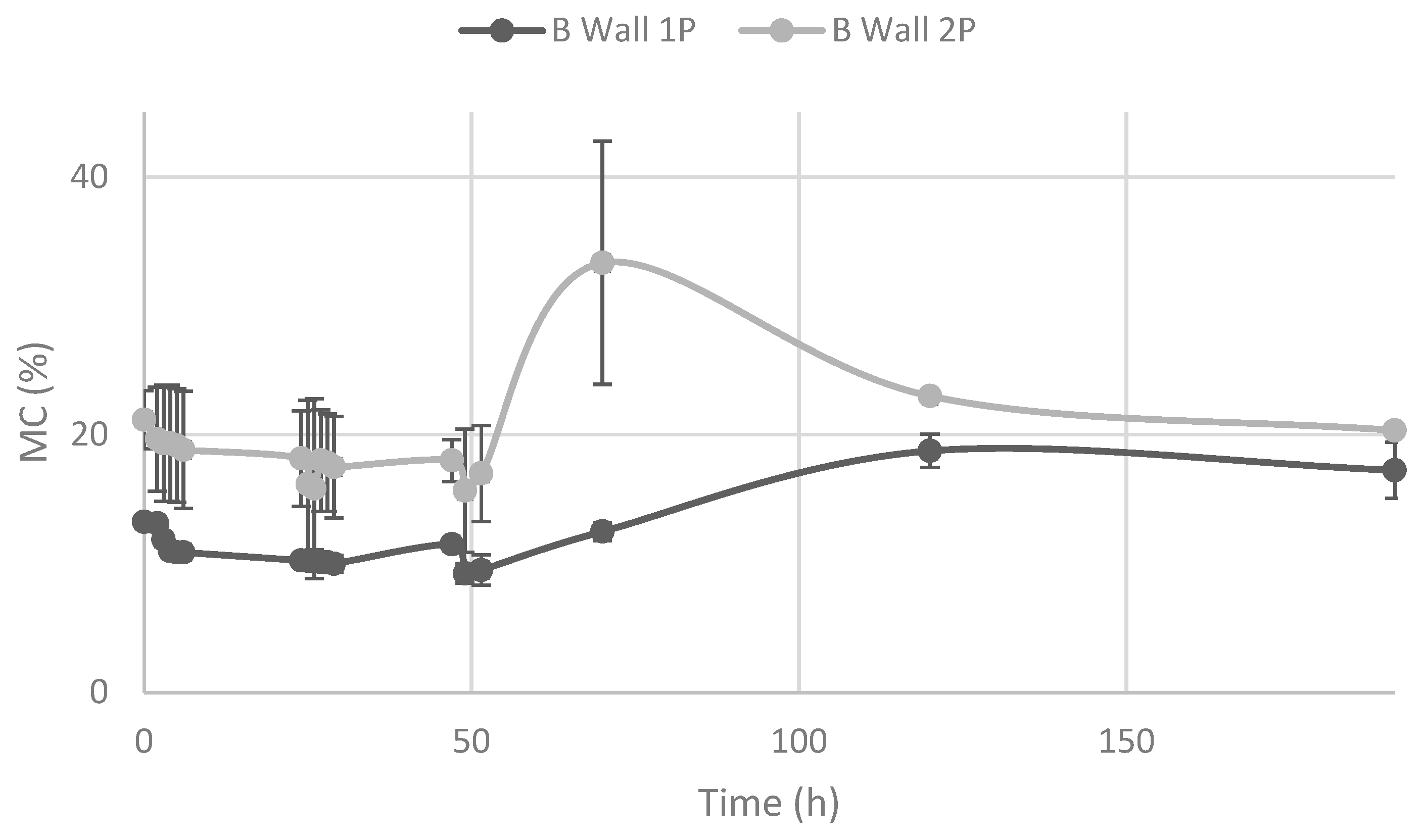 Forests 14 01007 g015