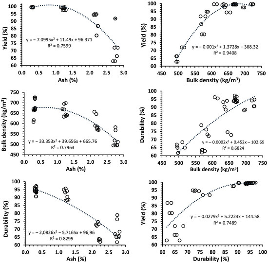 Forests 14 01011 g003