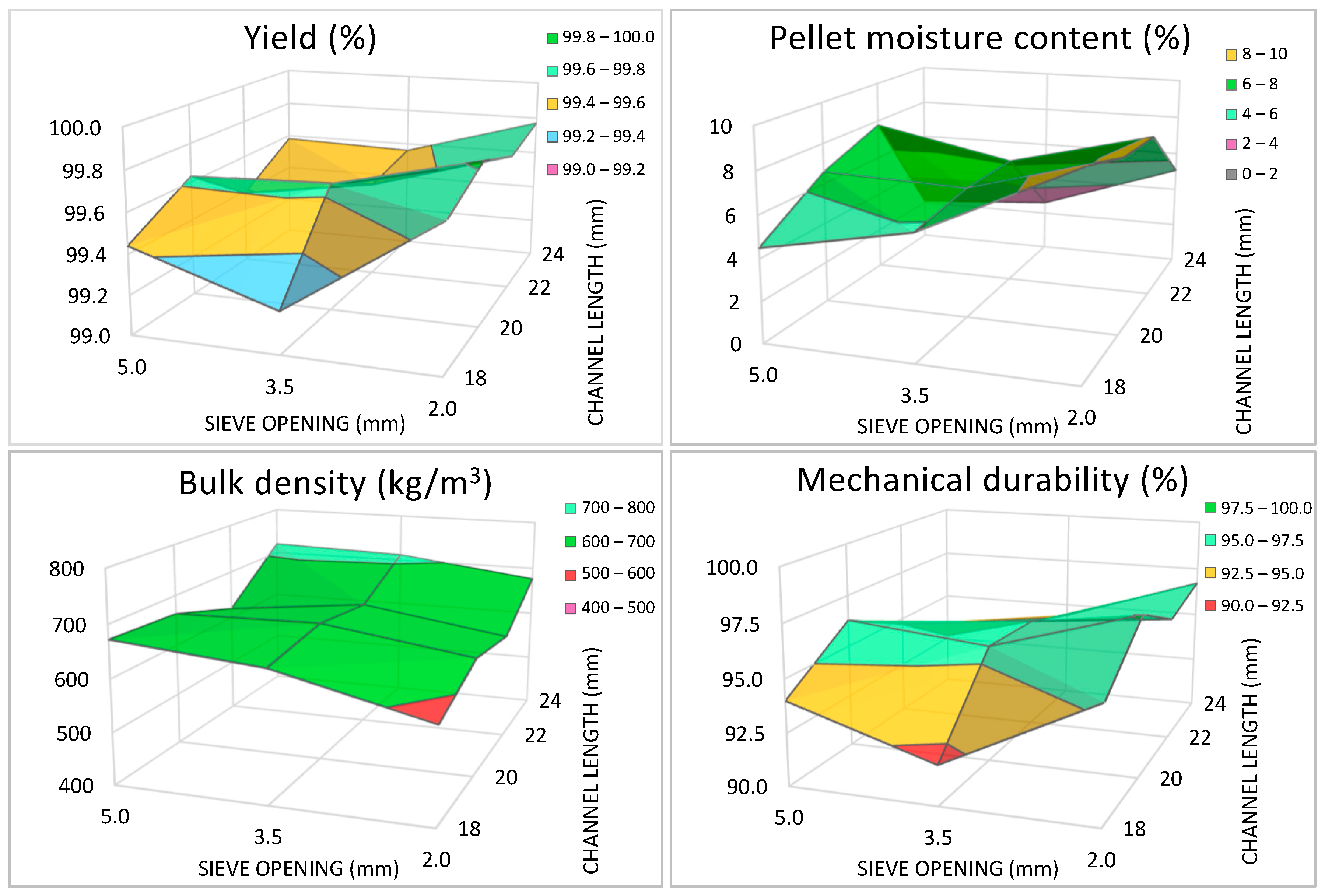 Forests 14 01011 g005 Forests 14 01011 g005
