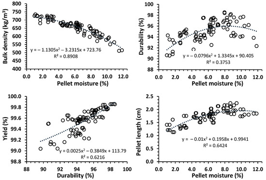 Forests 14 01011 g006