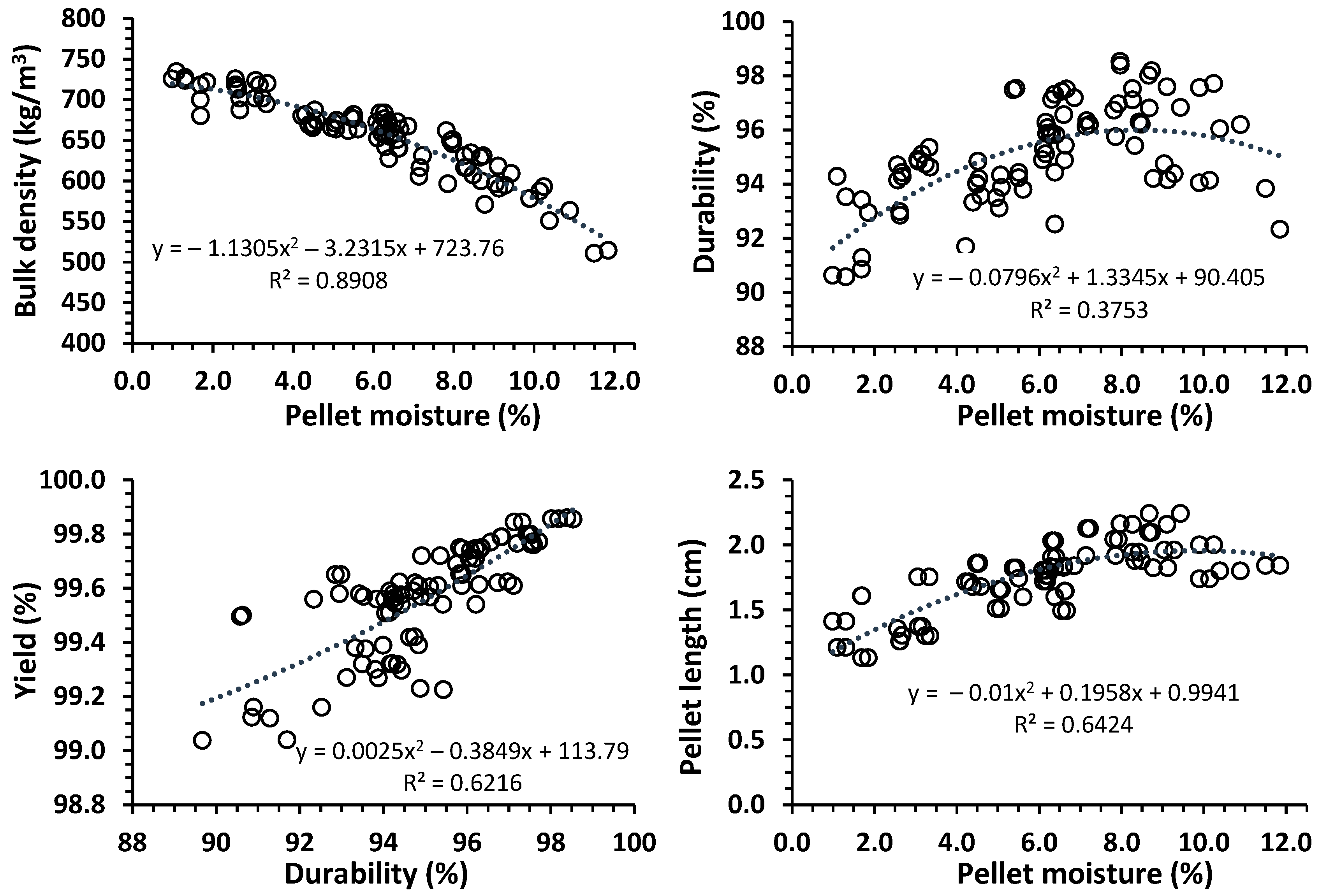 Forests 14 01011 g006 Forests 14 01011 g006