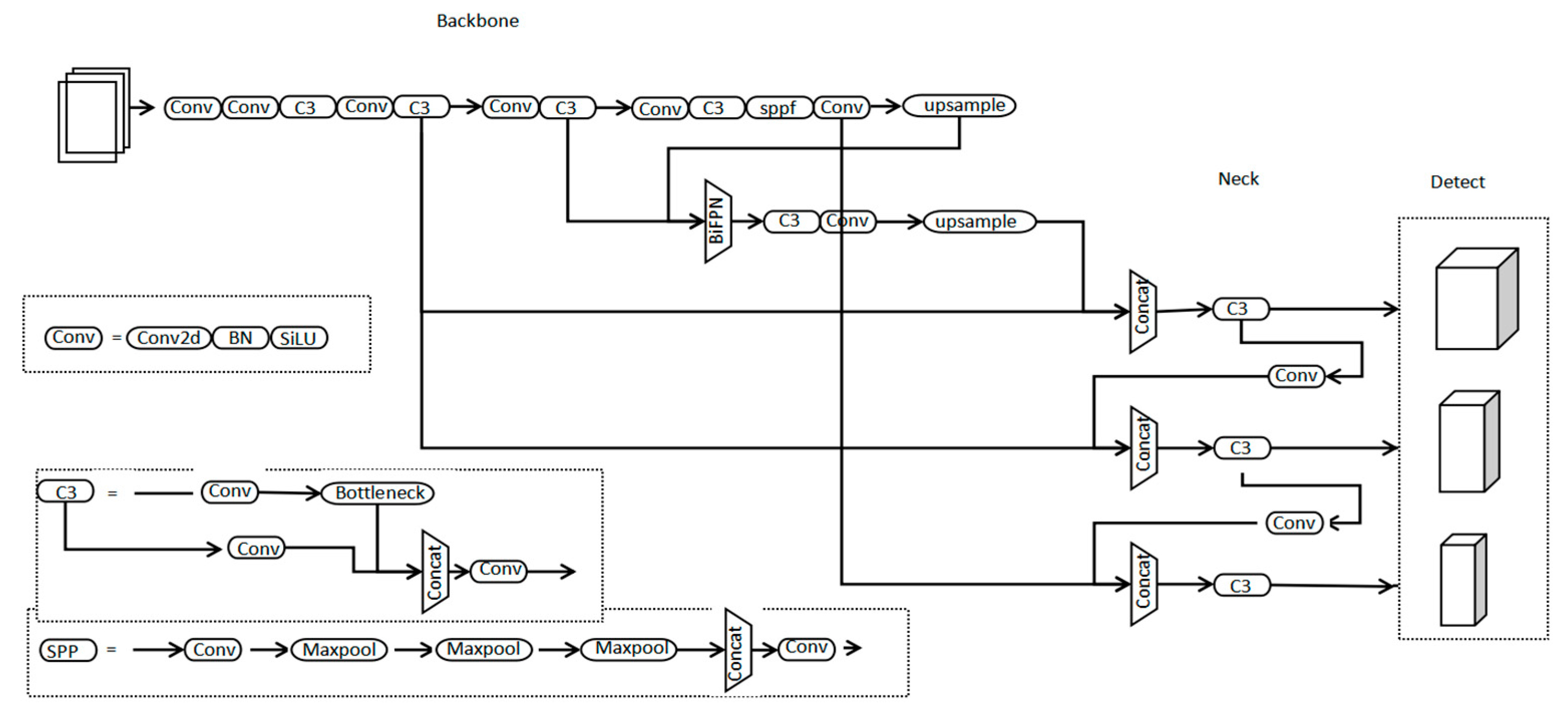 Forests 14 01012 g003